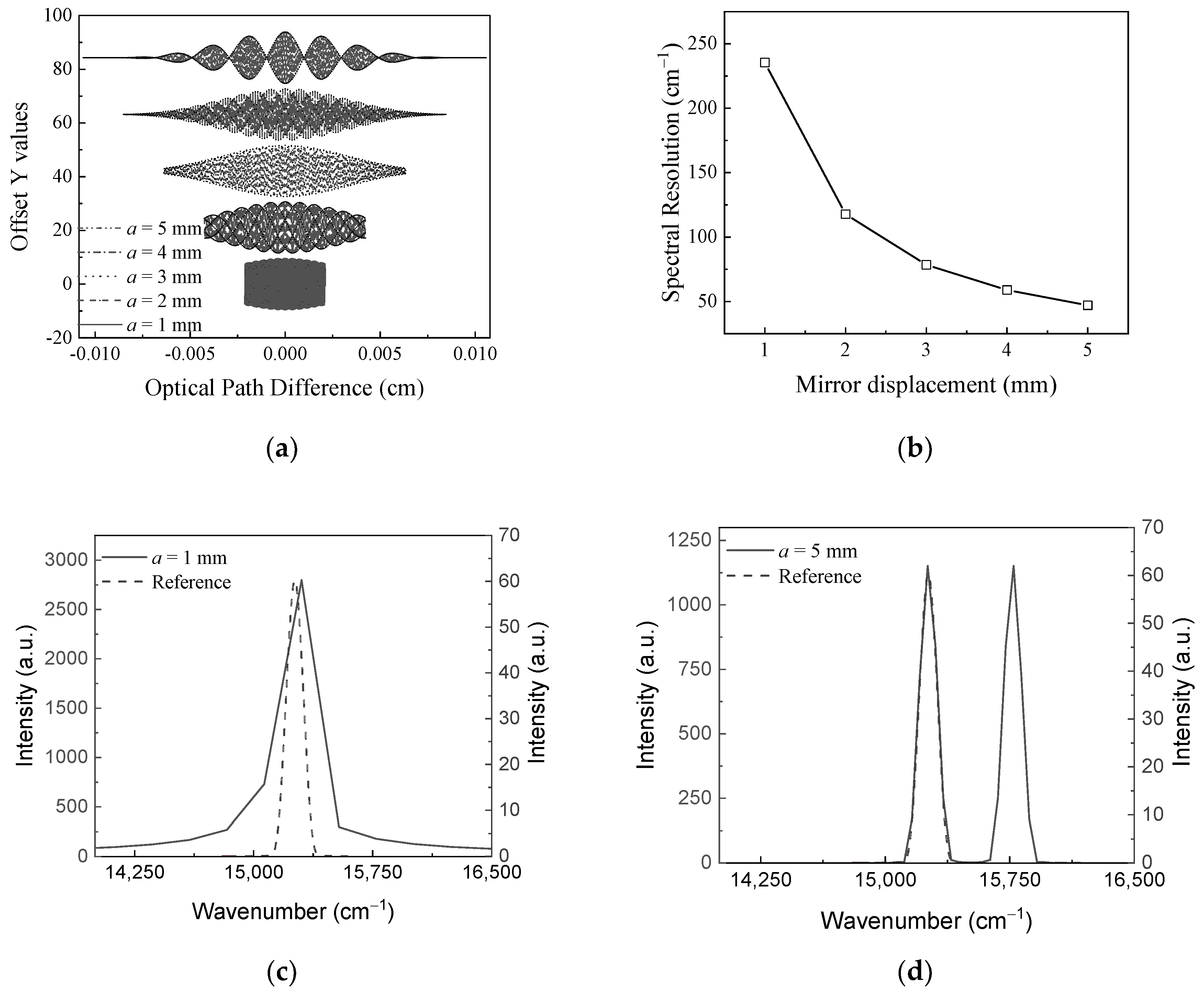 Preprints 149720 g004