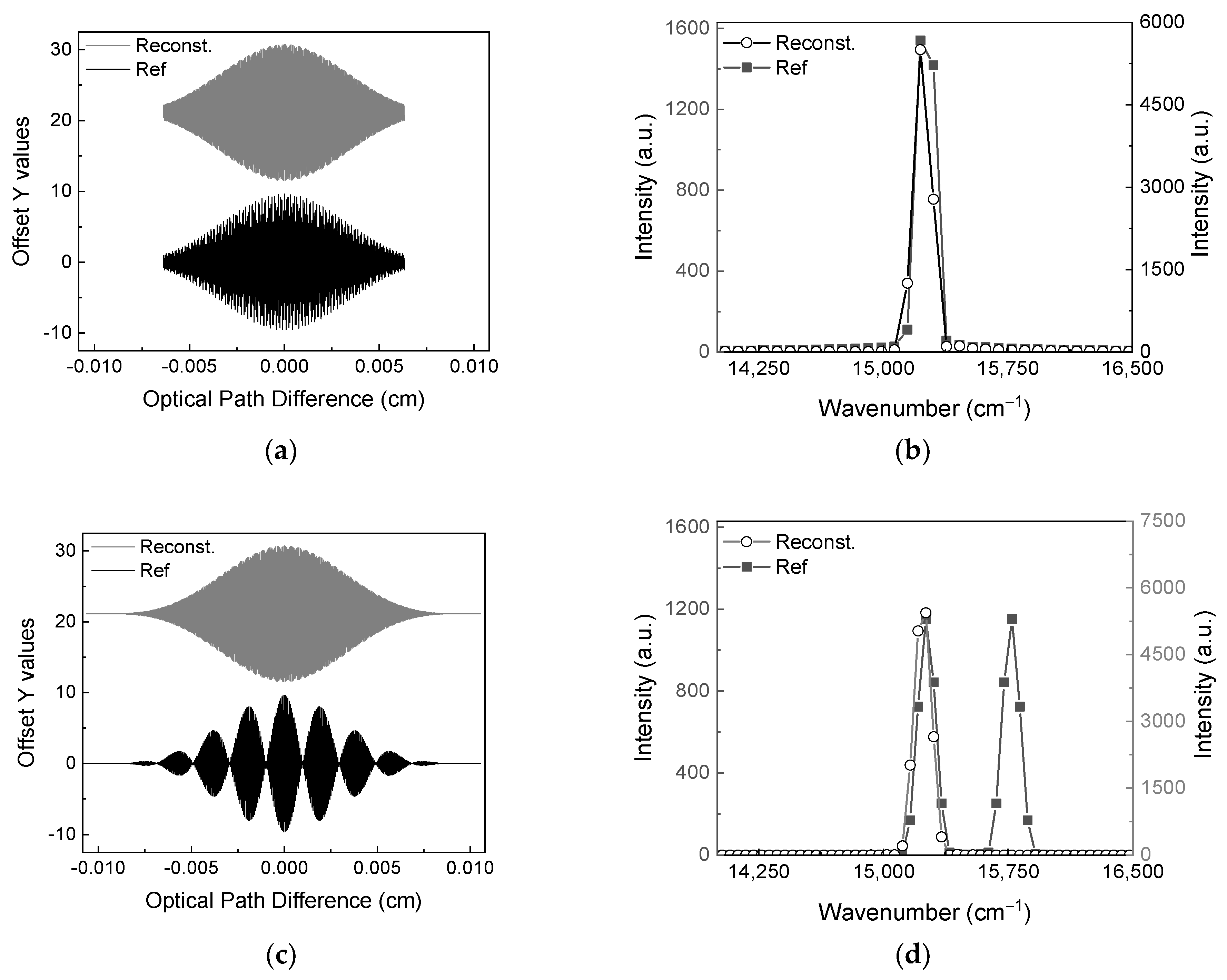 Preprints 149720 g005
