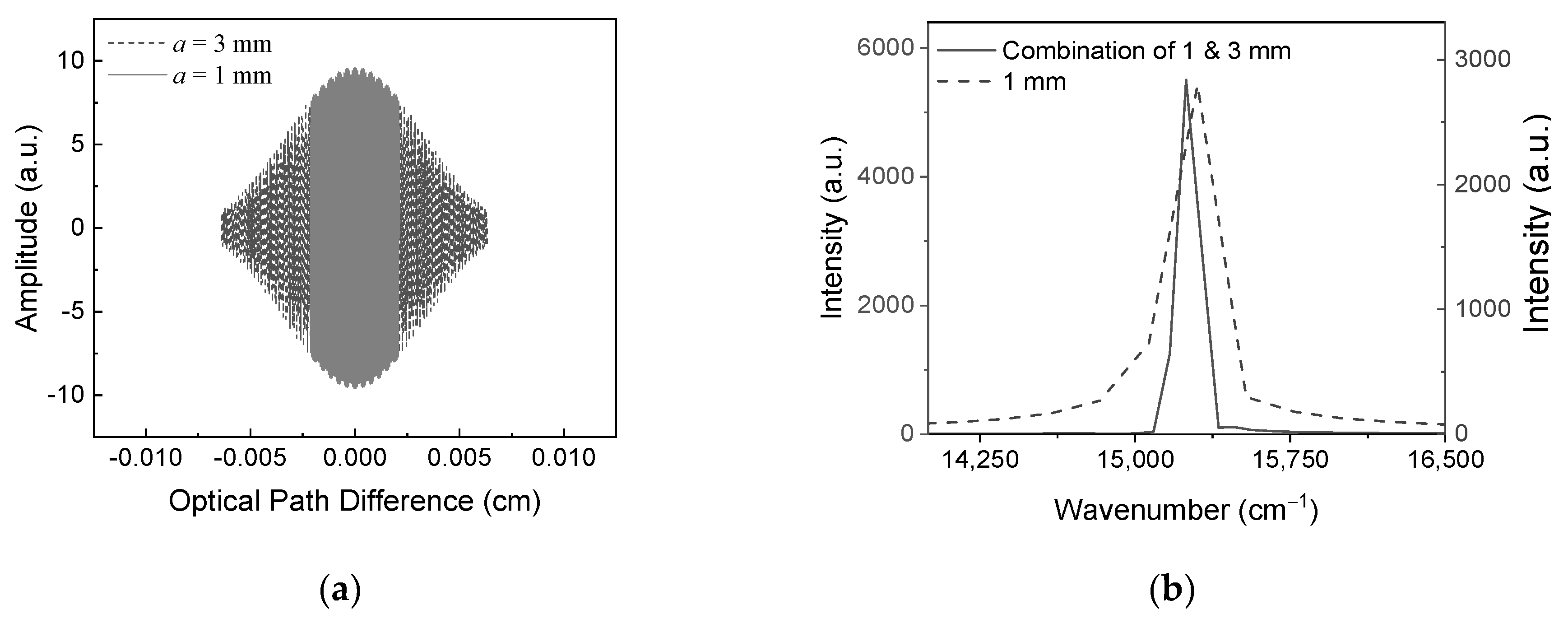 Preprints 149720 g006a