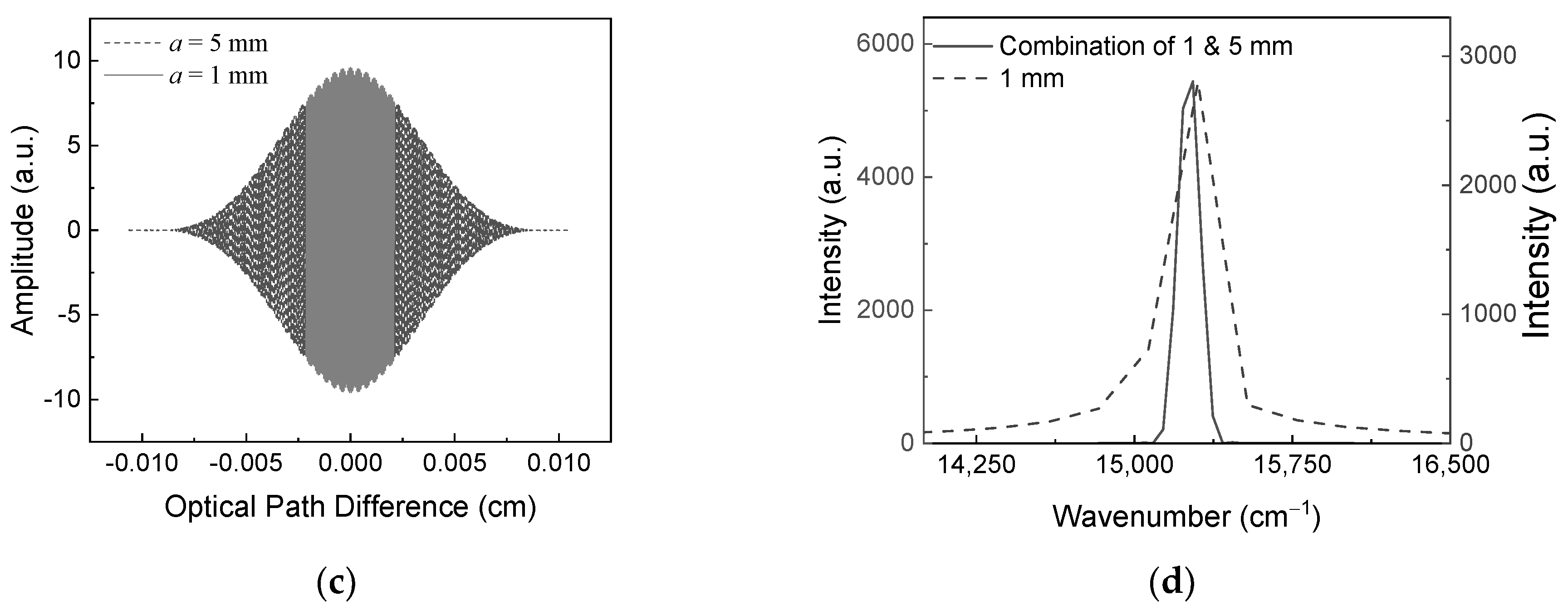 Preprints 149720 g006b
