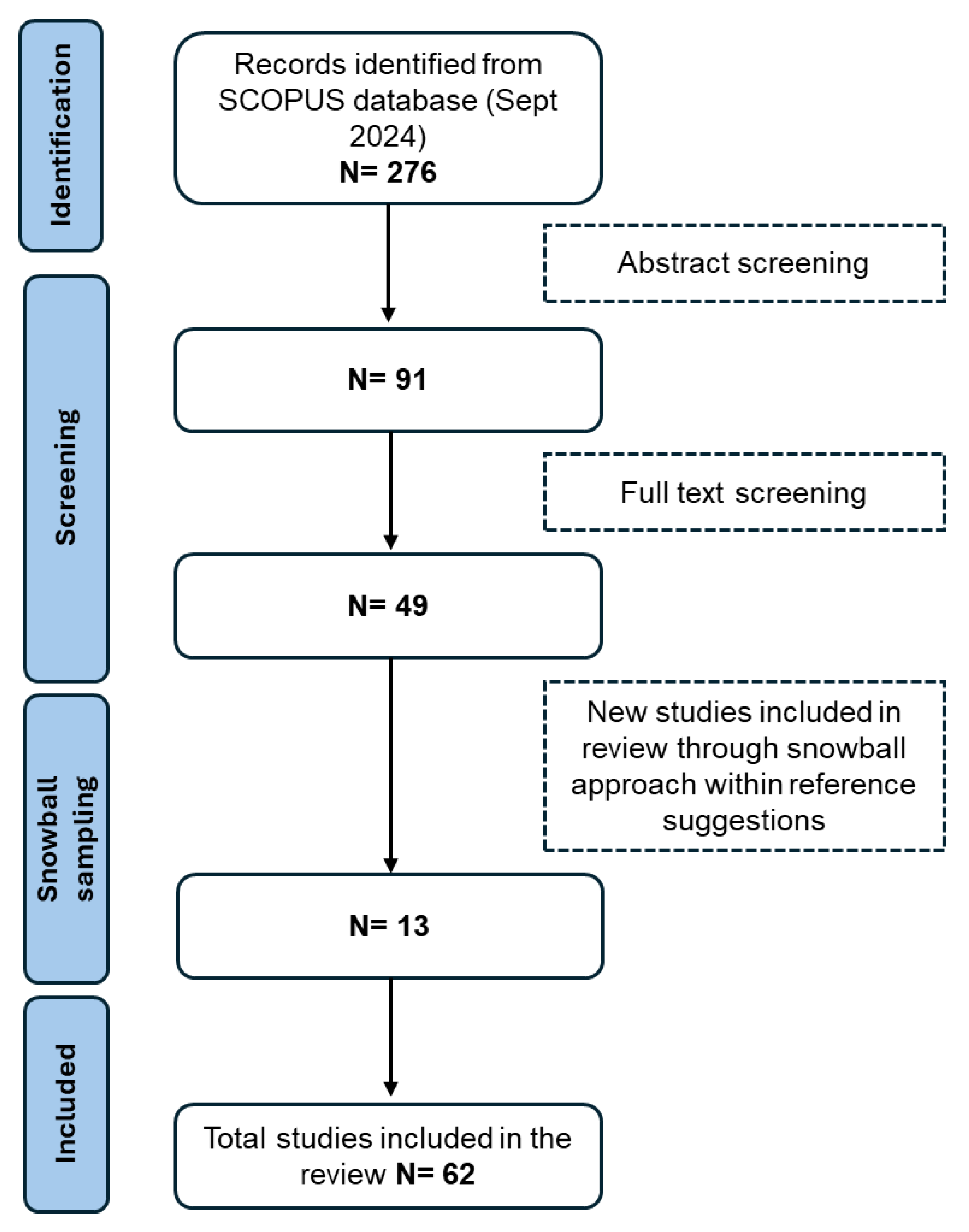 Preprints 177134 g001