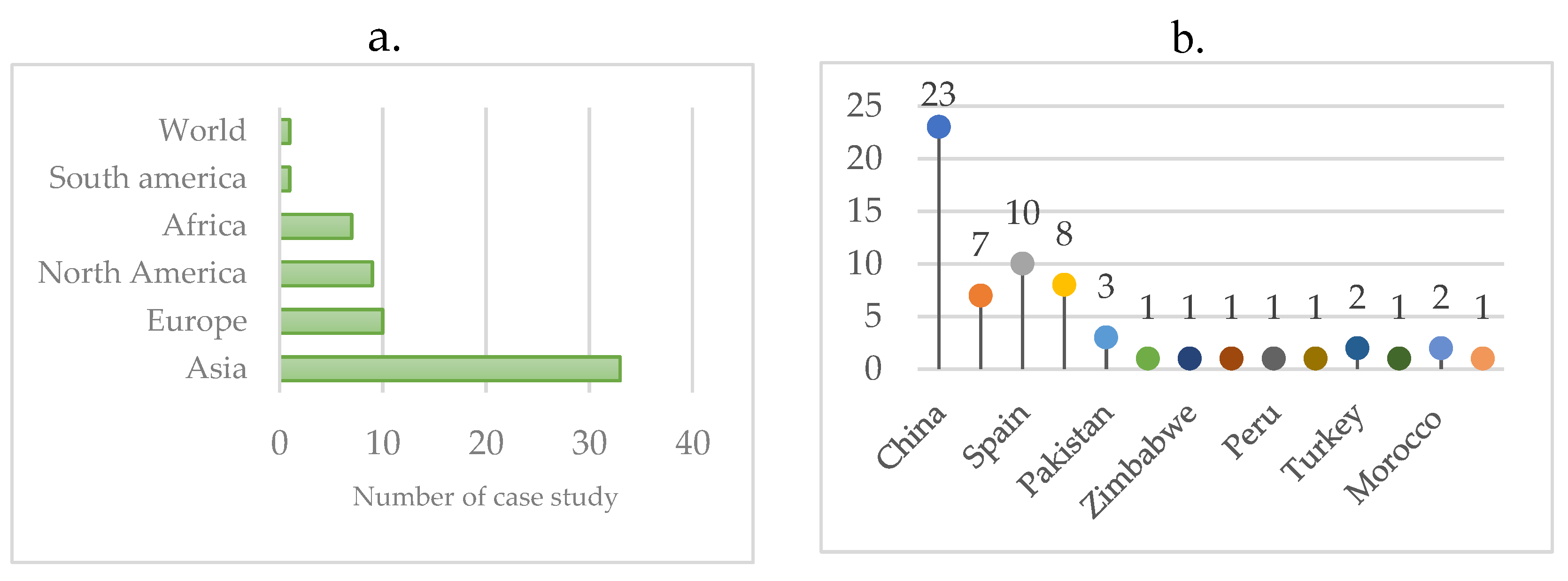 Preprints 177134 g003