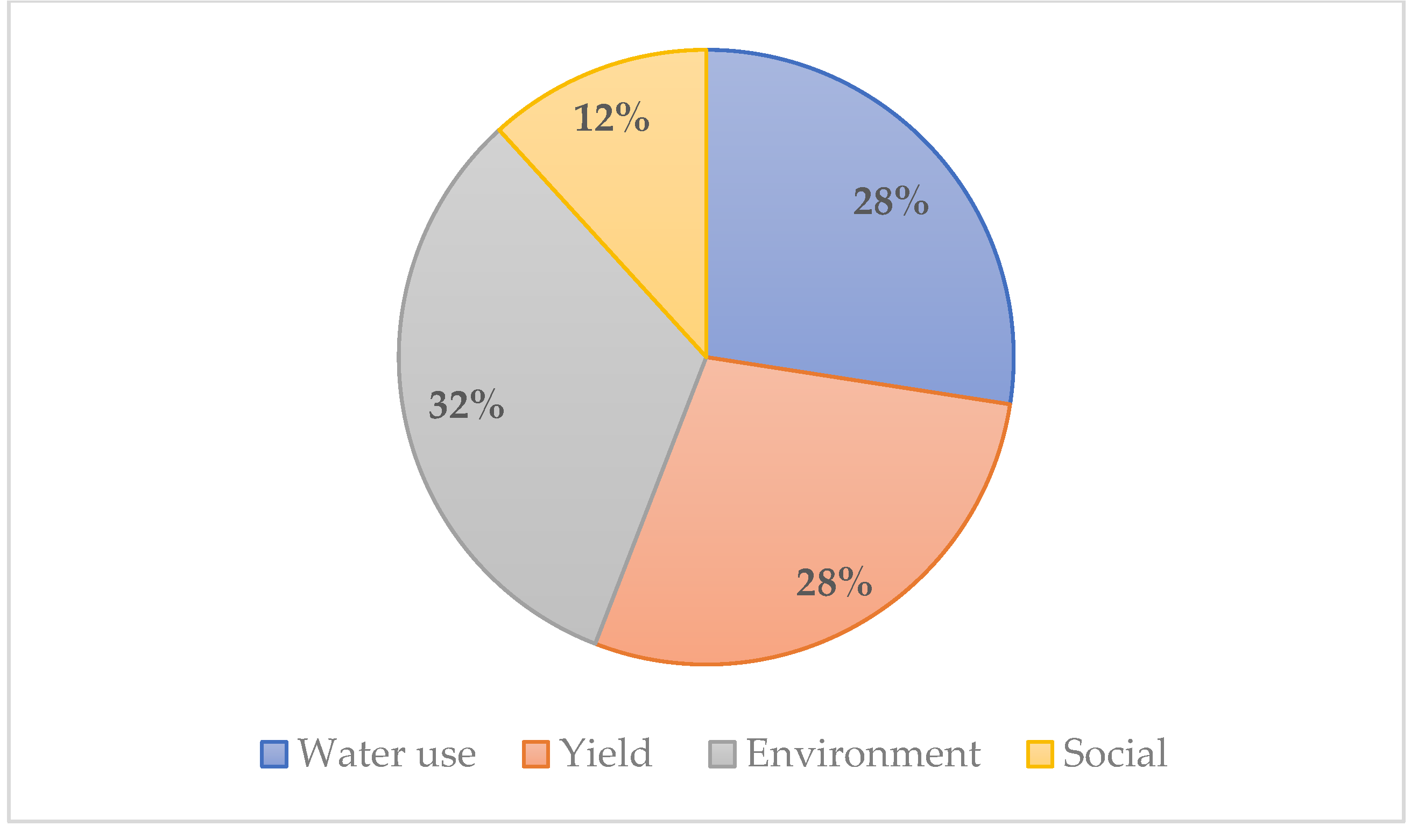 Preprints 177134 g004