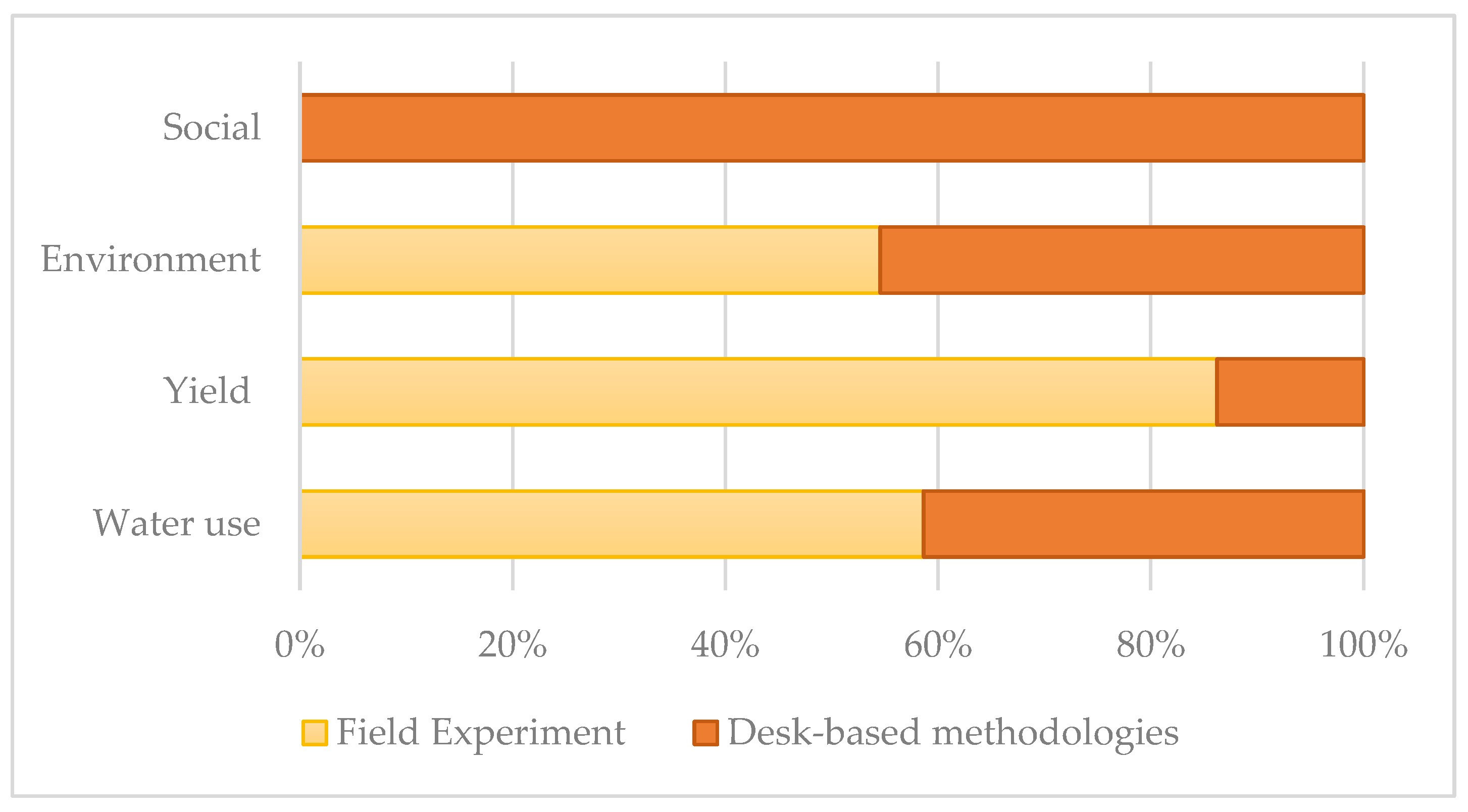 Preprints 177134 g005