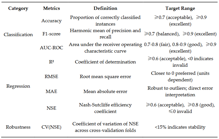 Preprints 187460 i001