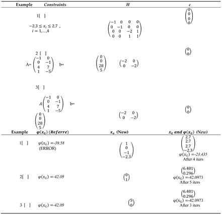 Preprints 175548 i004