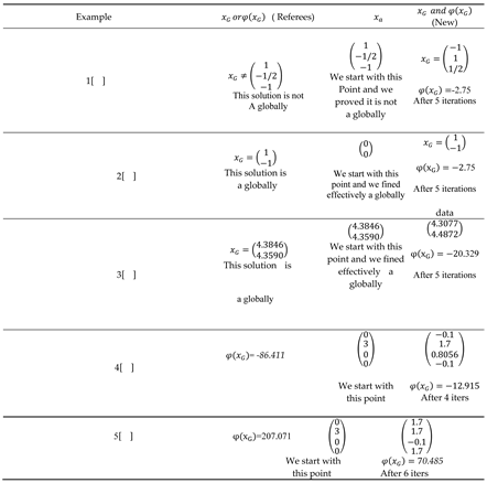 Preprints 175548 i006