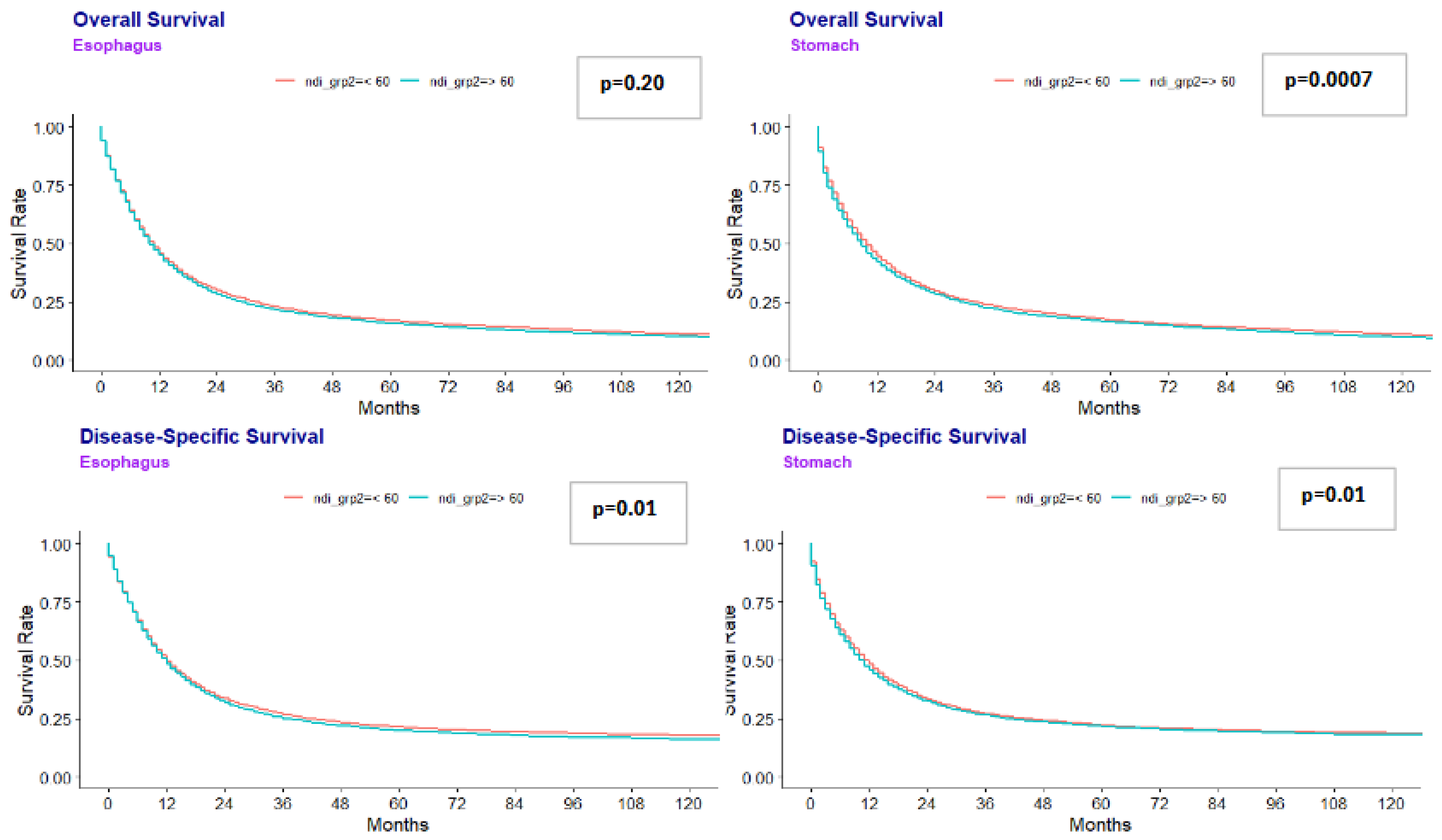 Preprints 167049 g001