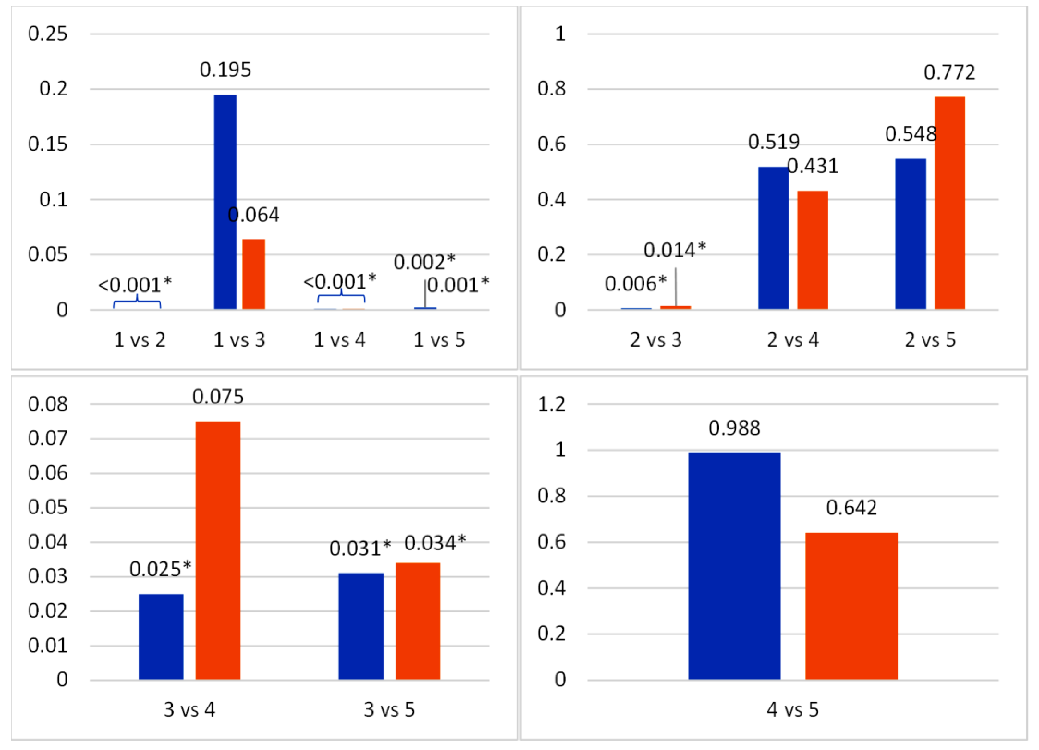Preprints 181169 g002