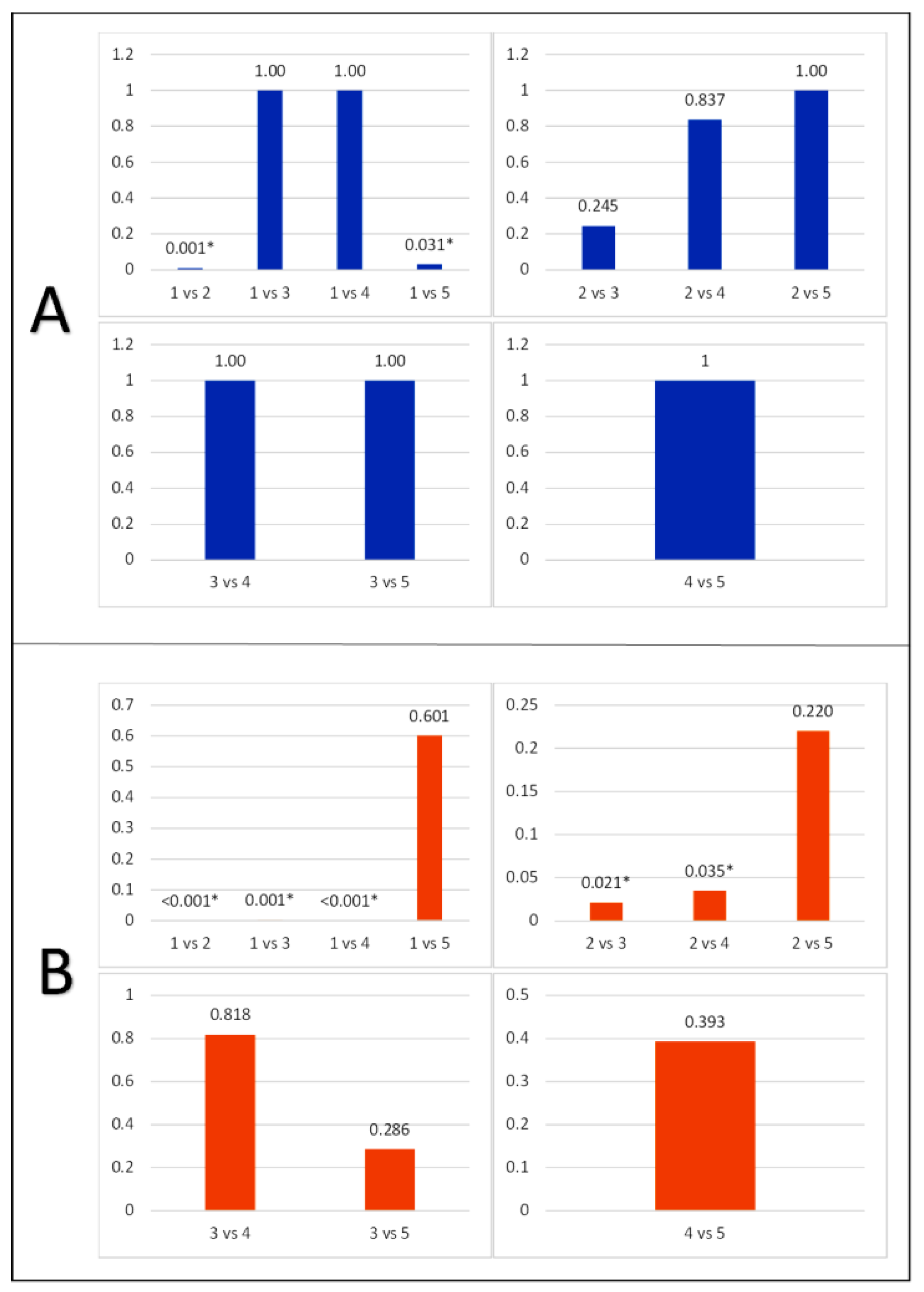 Preprints 181169 g004