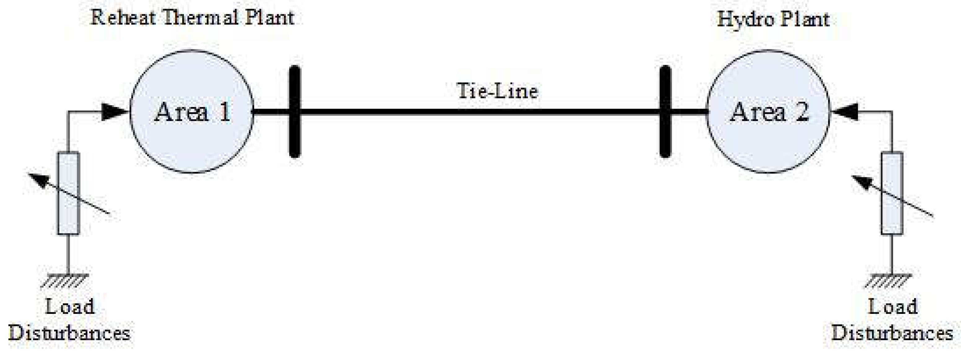 Preprints 144684 g001
