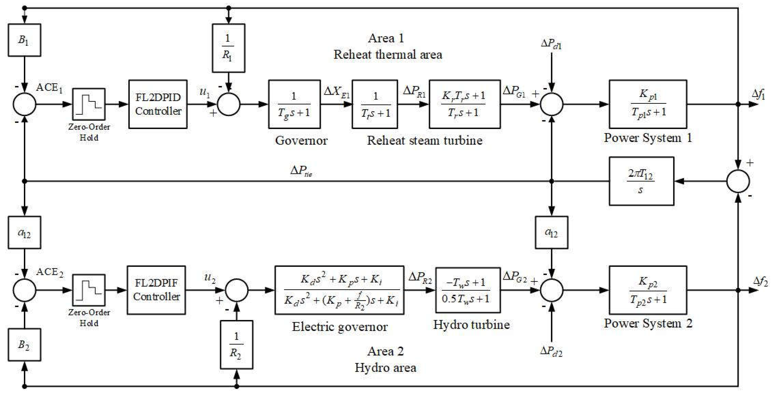 Preprints 144684 g002