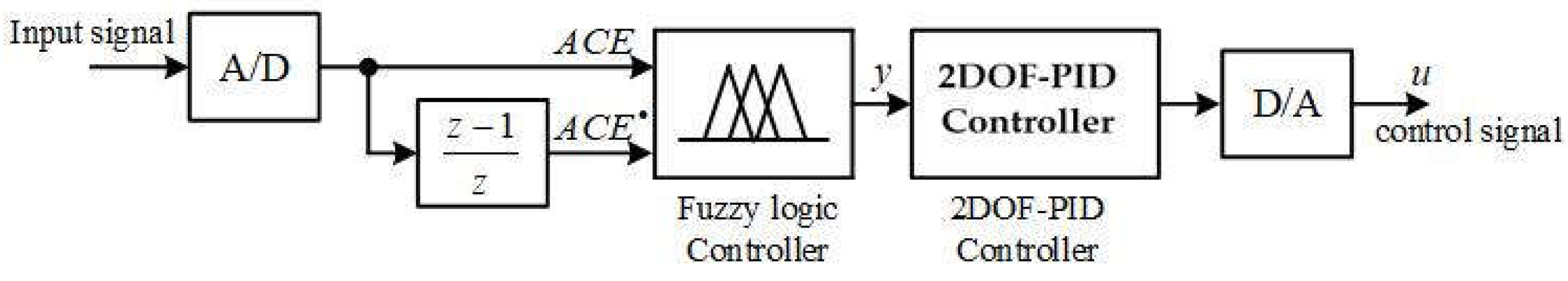 Preprints 144684 g003