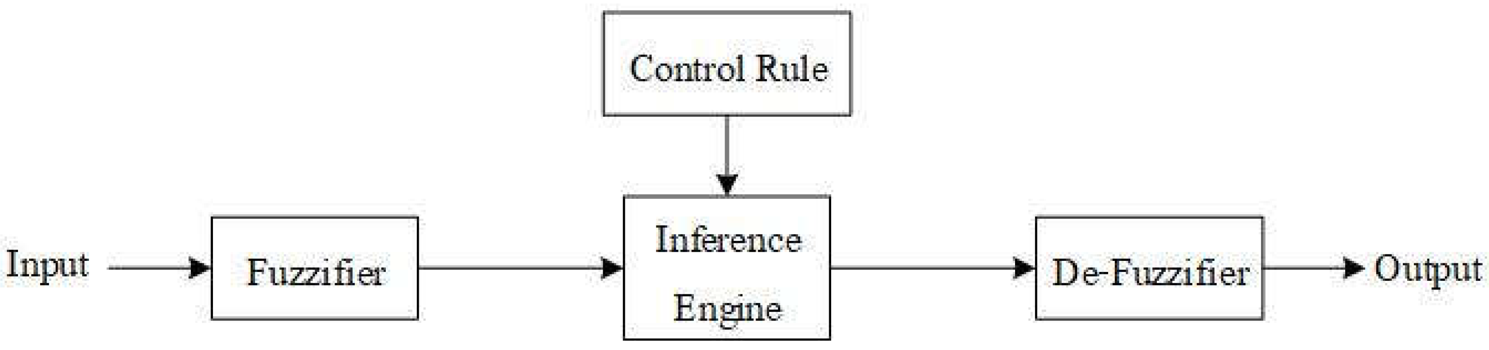 Preprints 144684 g004