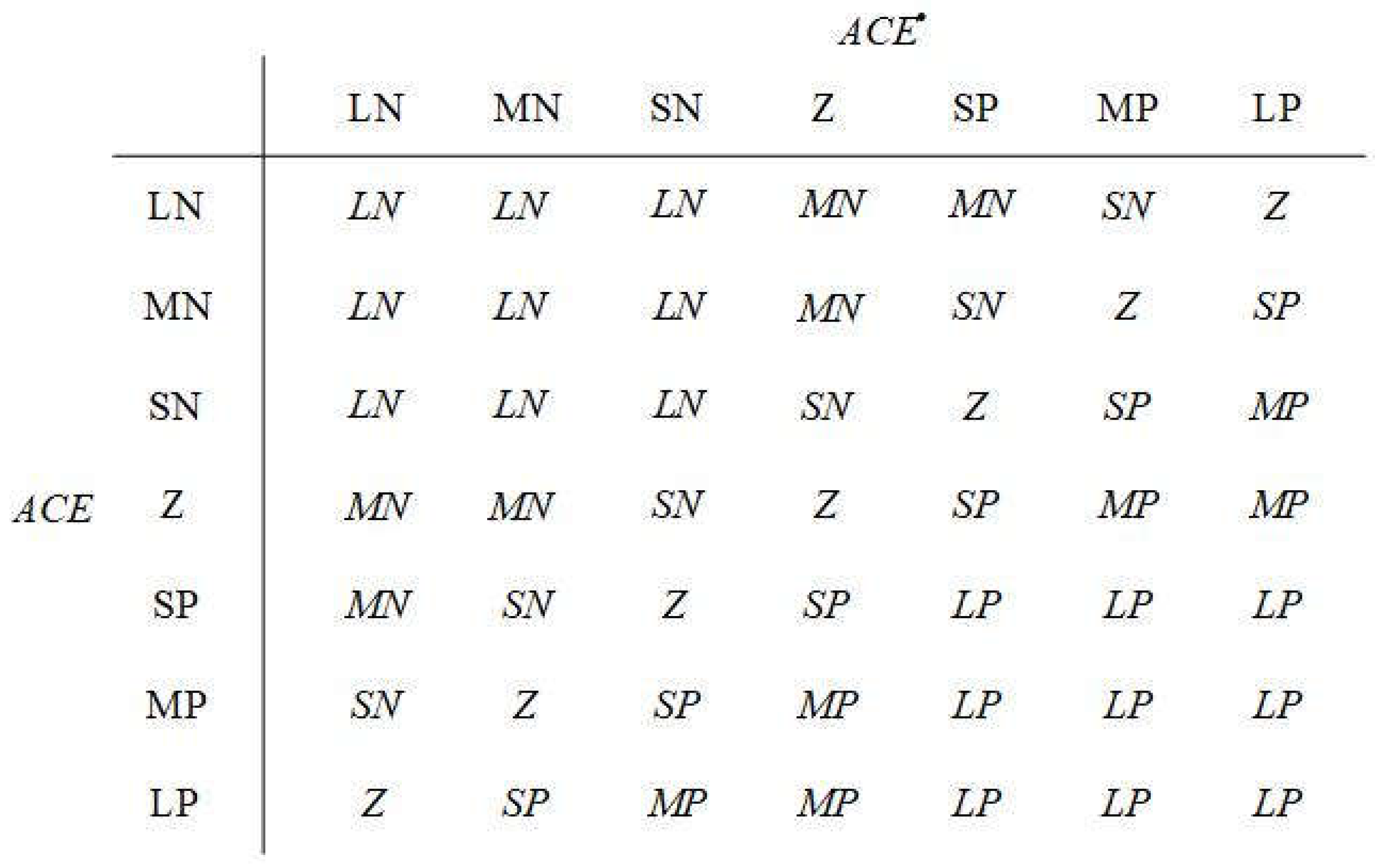 Preprints 144684 g006