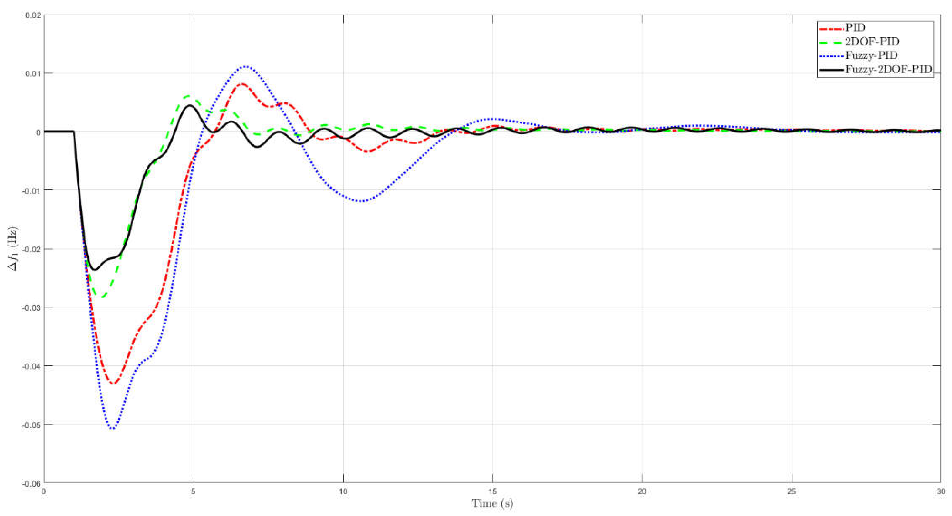 Preprints 144684 g007