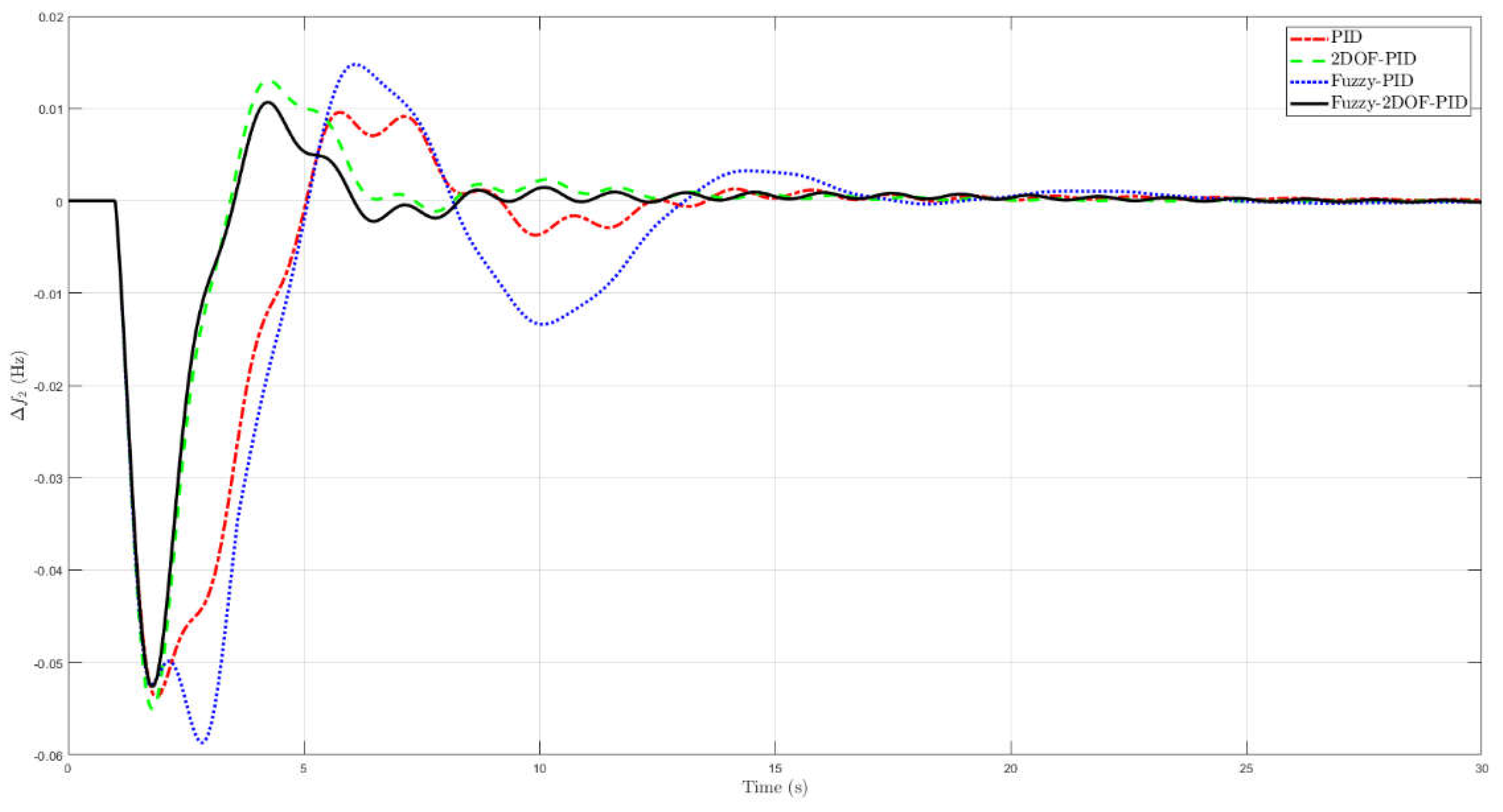 Preprints 144684 g008