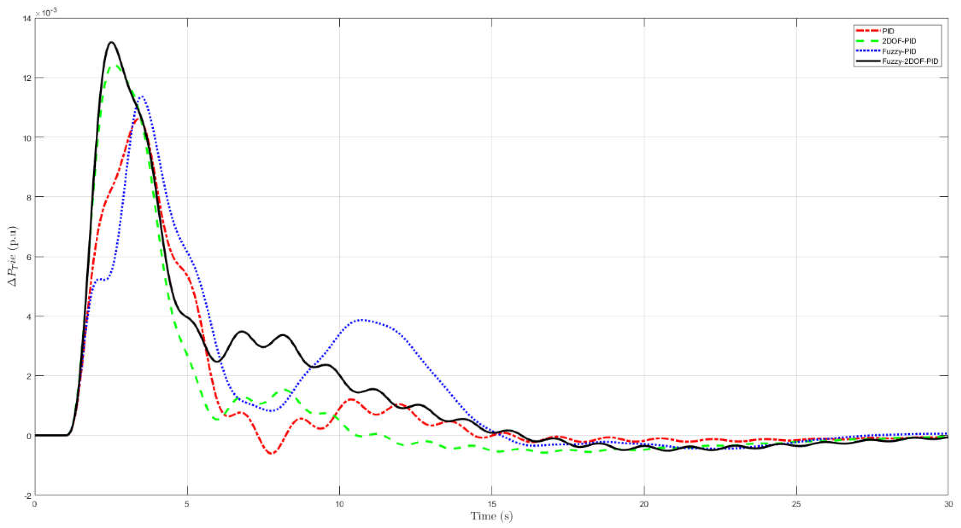 Preprints 144684 g009