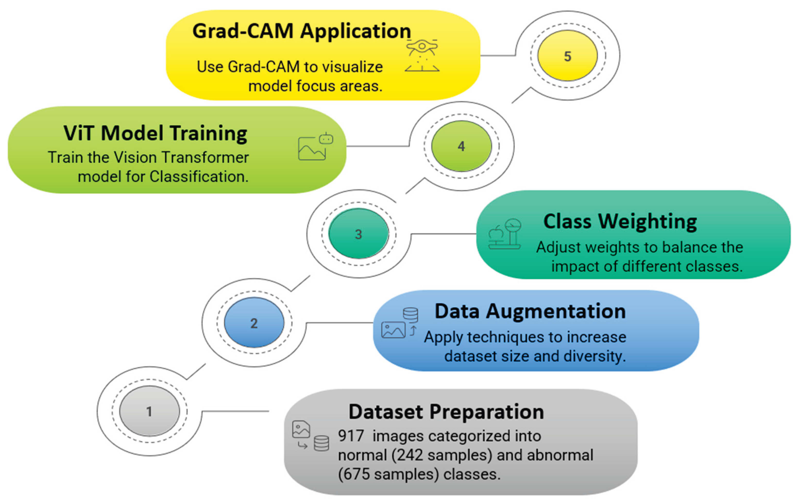Preprints 217635 g002 Preprints 217635 g002