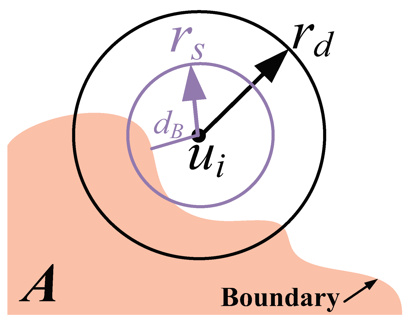 Preprints 82593 g001