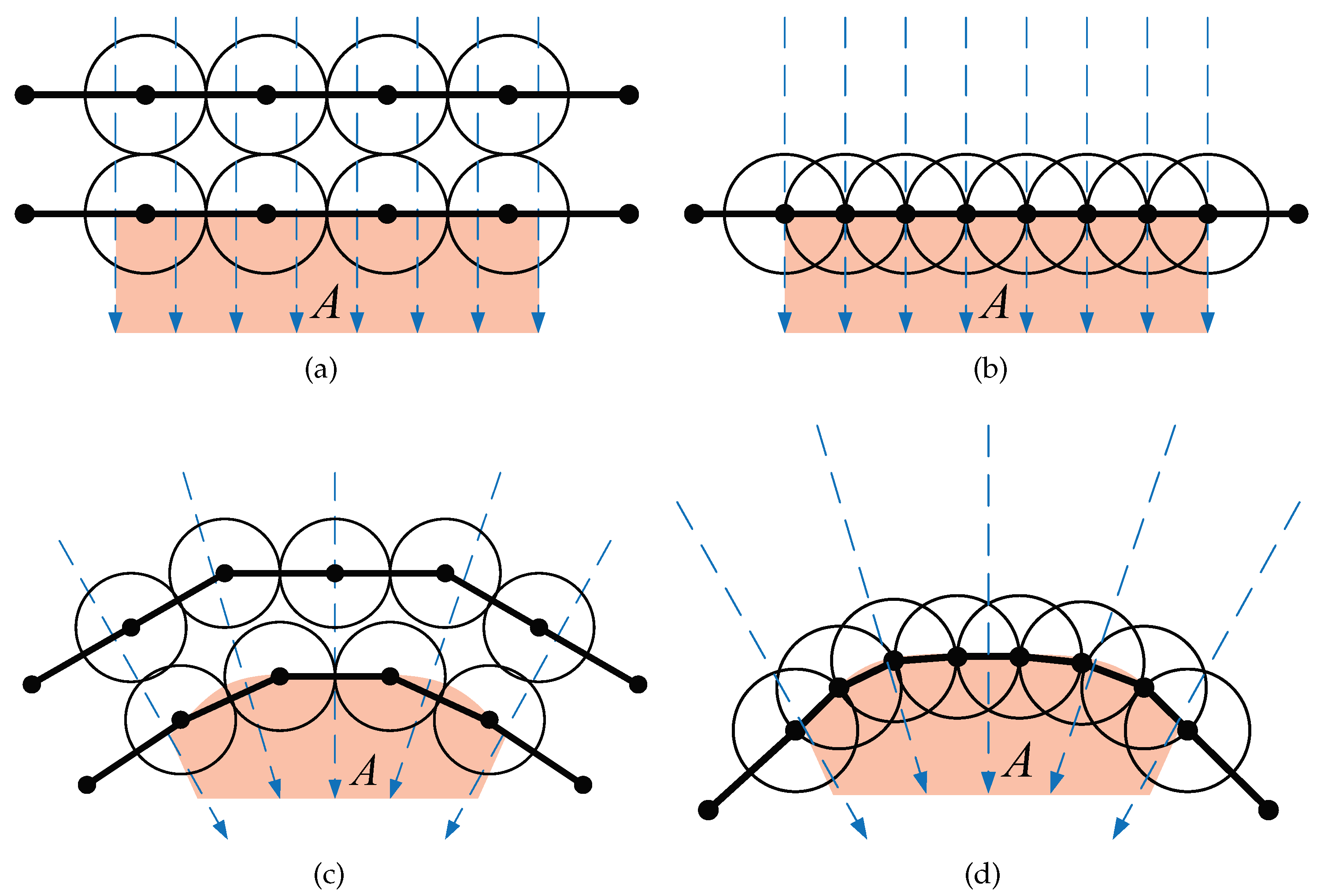Preprints 82593 g003