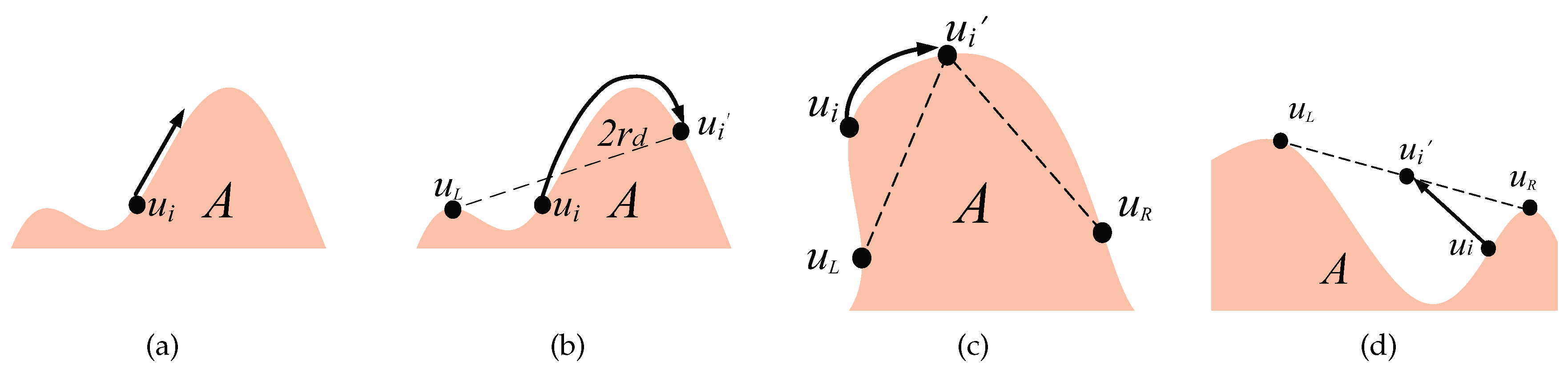 Preprints 82593 g005