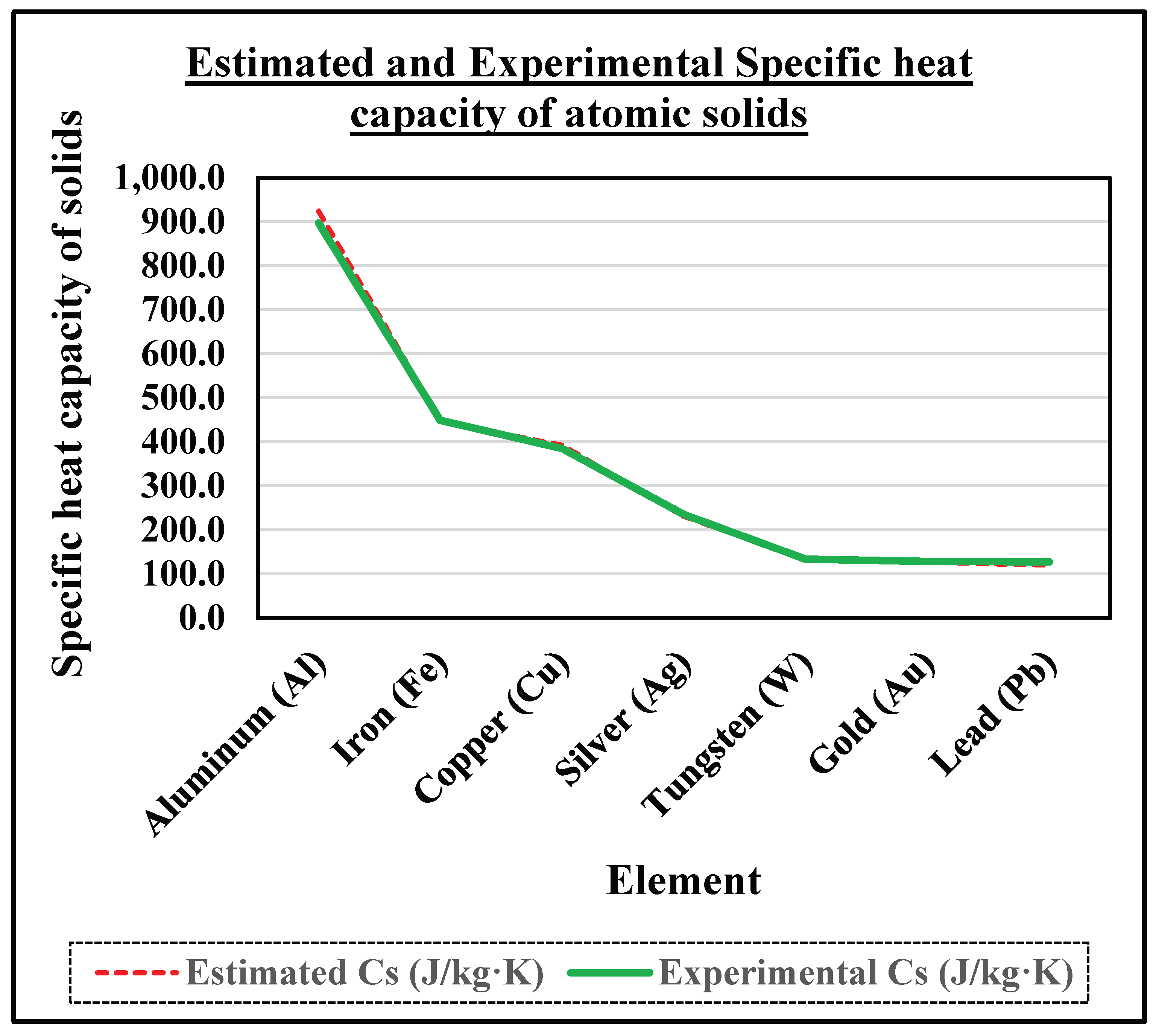 Preprints 199092 g002