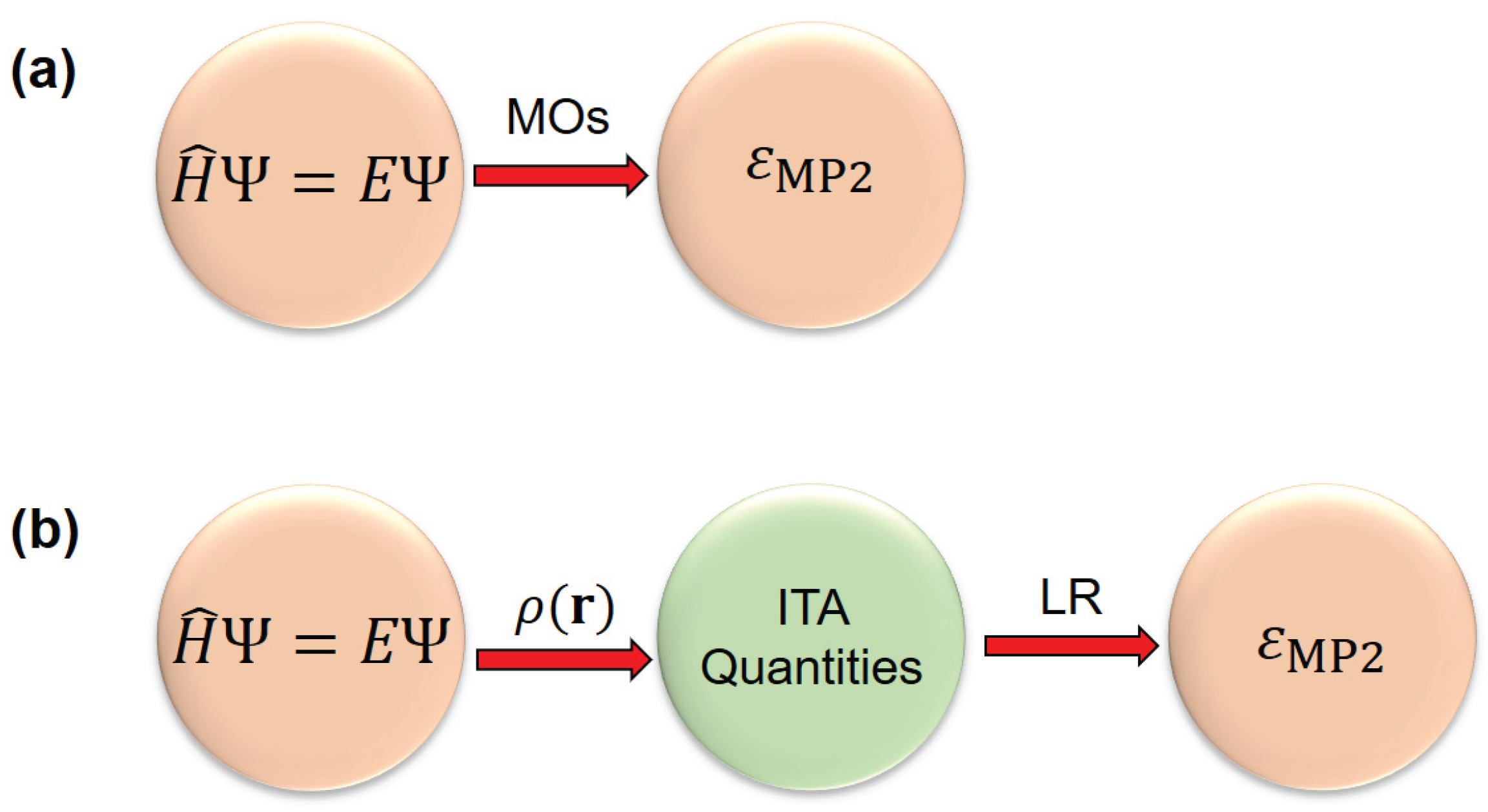Preprints 169920 g001