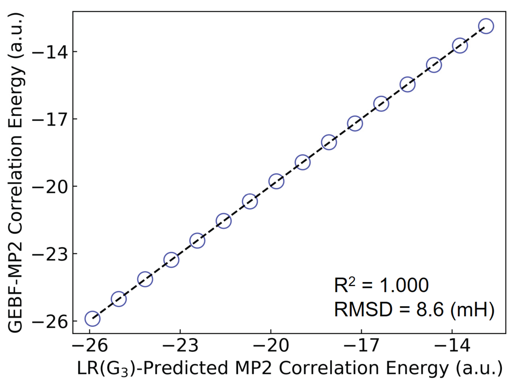 Preprints 169920 g005