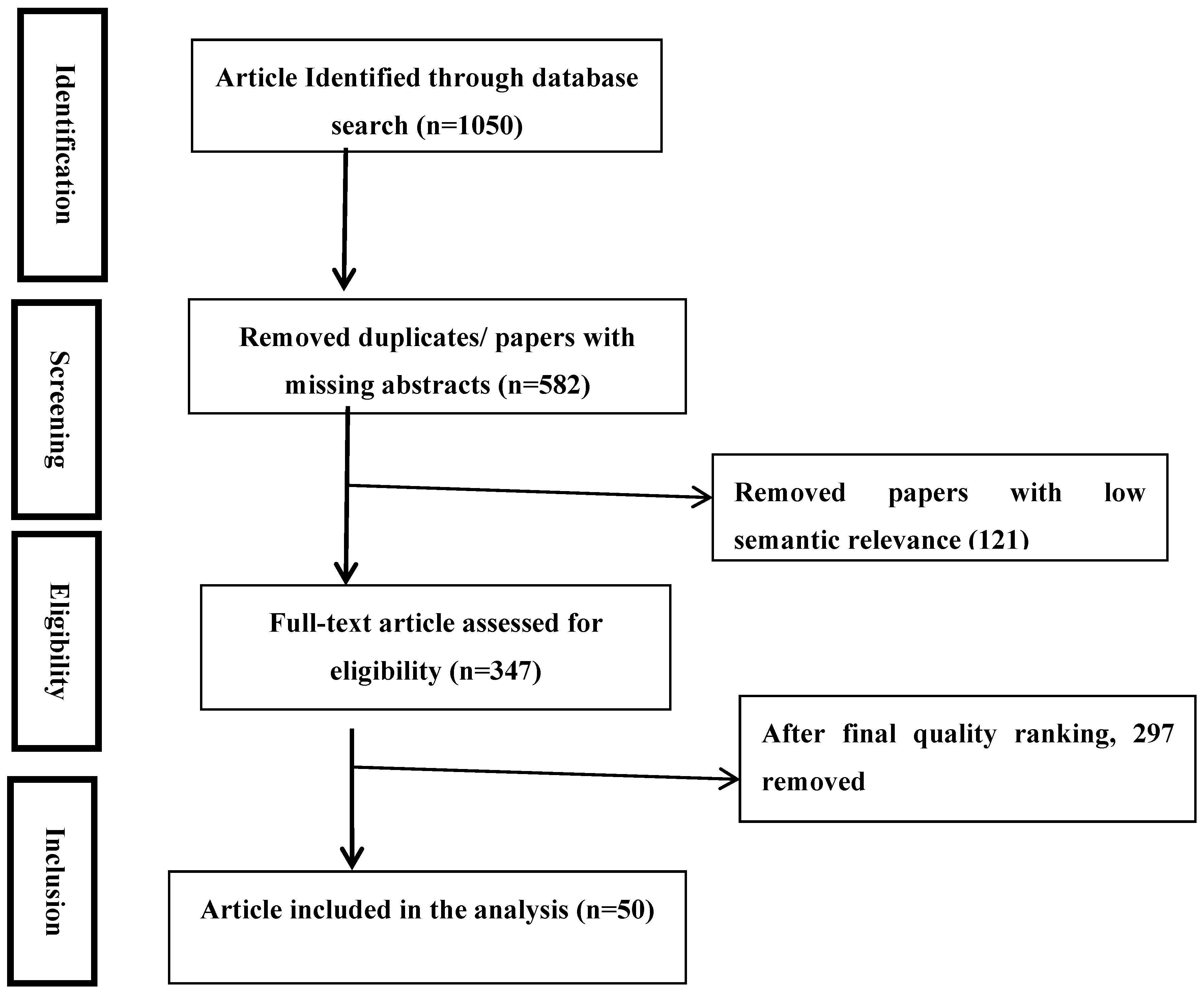 Preprints 182183 g001