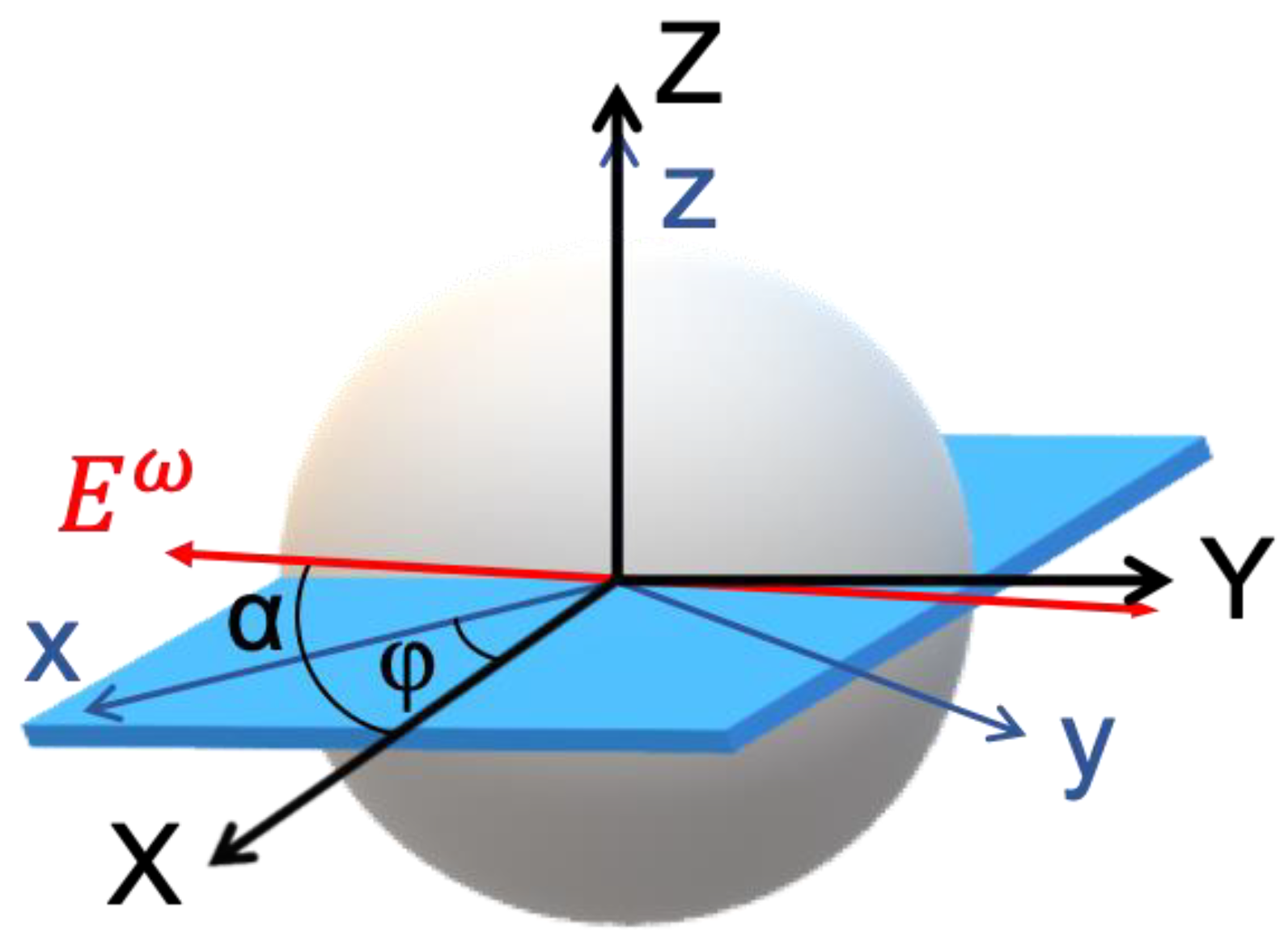 Preprints 184495 g002