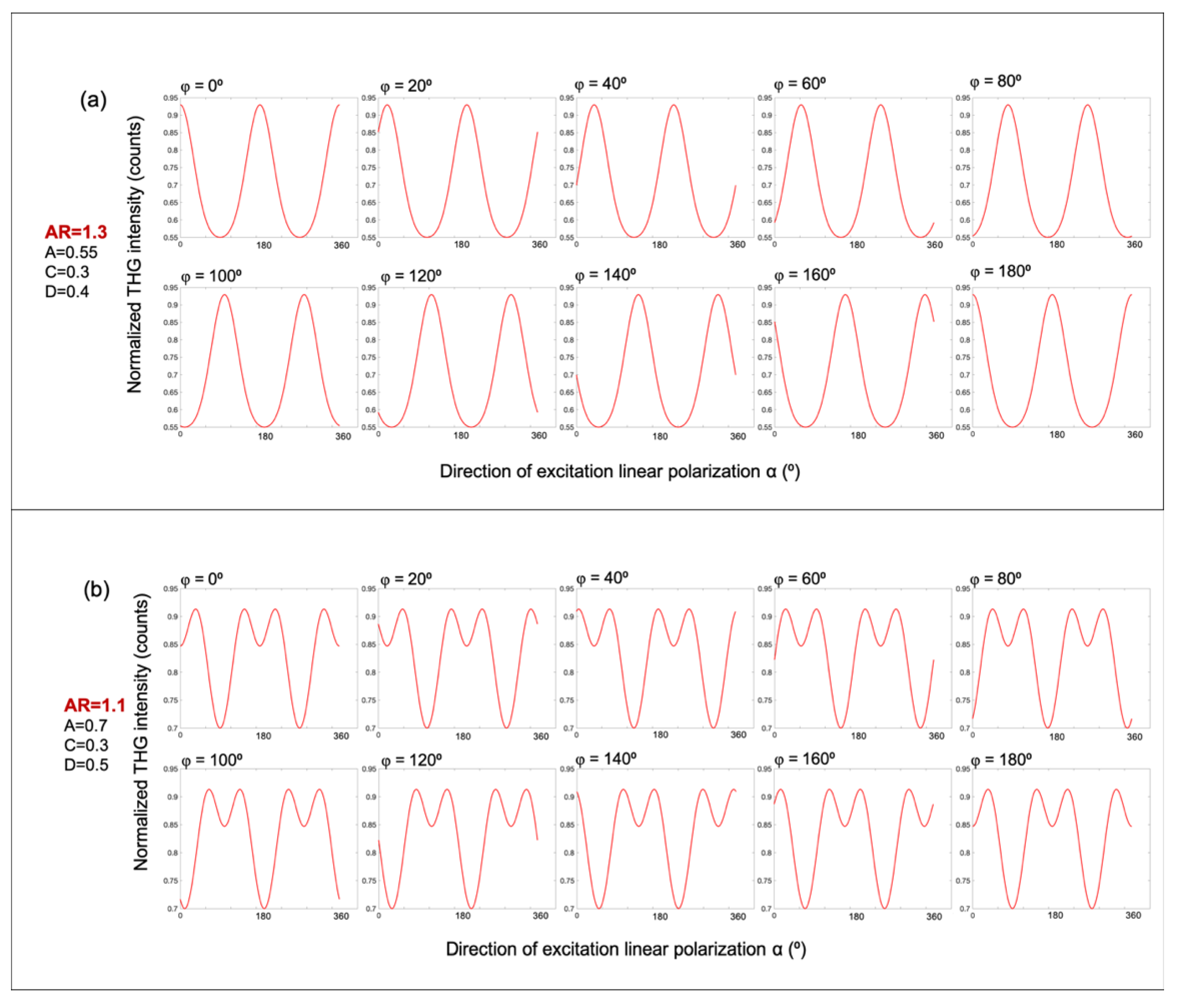 Preprints 184495 g003