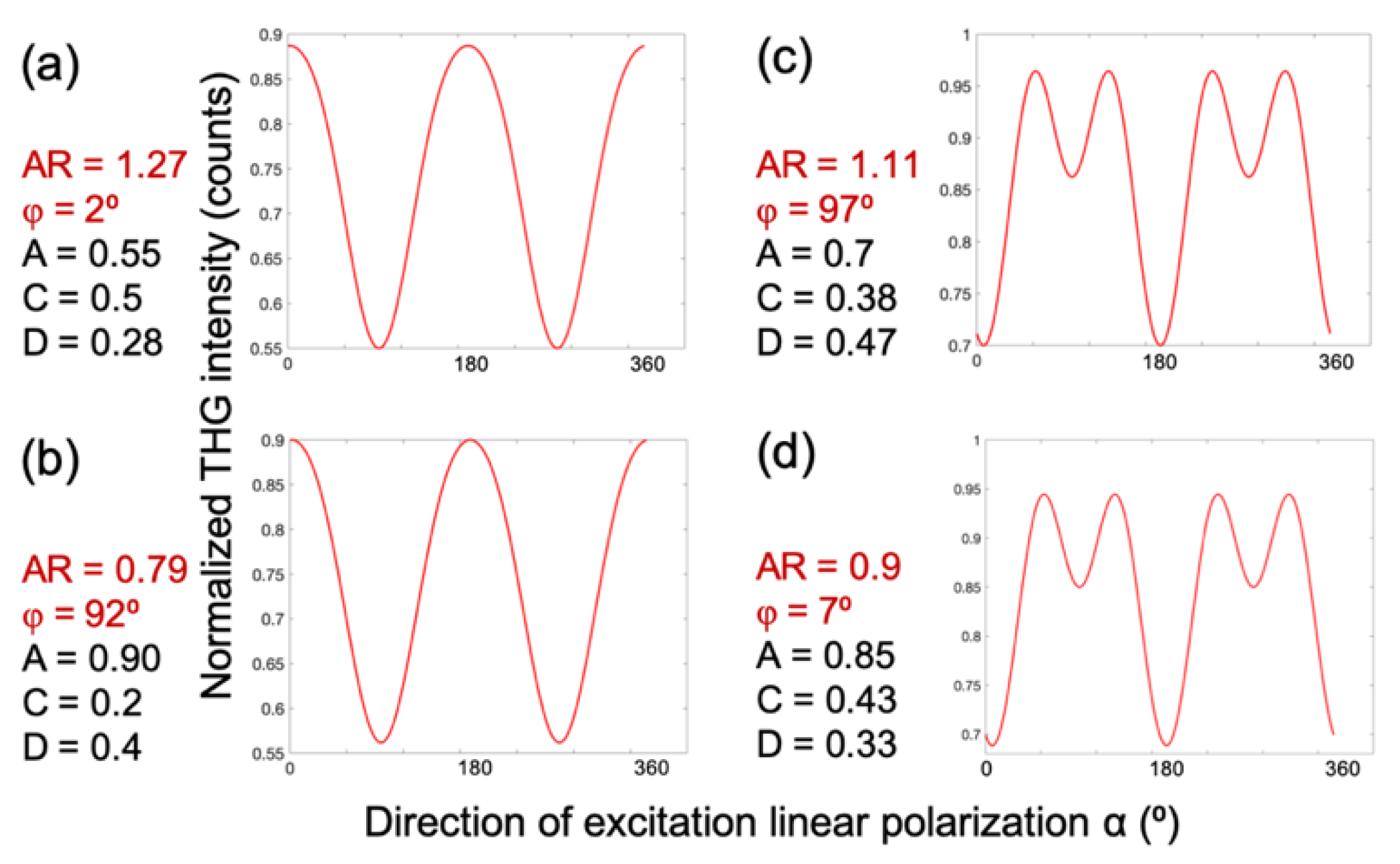Preprints 184495 g004
