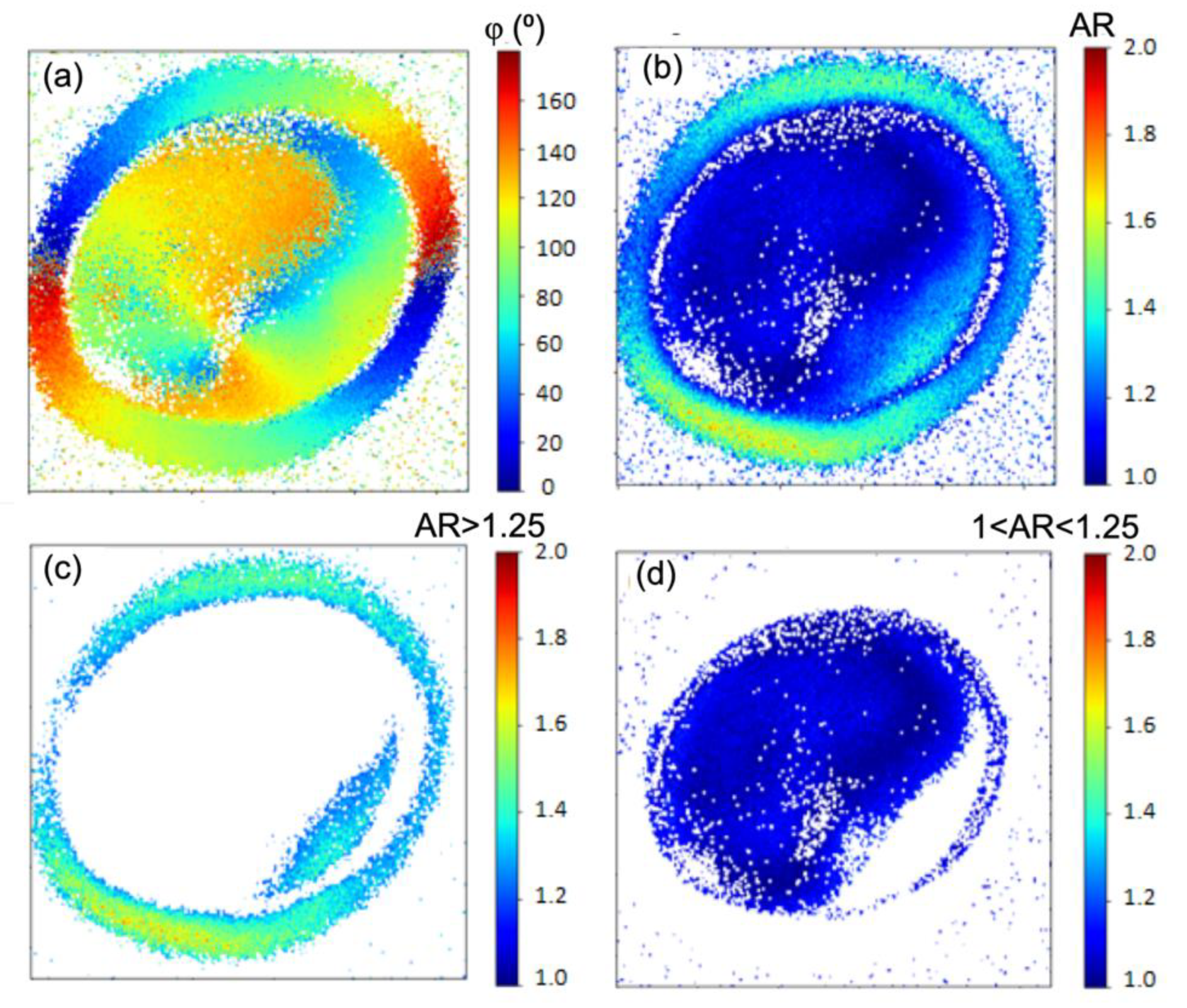 Preprints 184495 g007