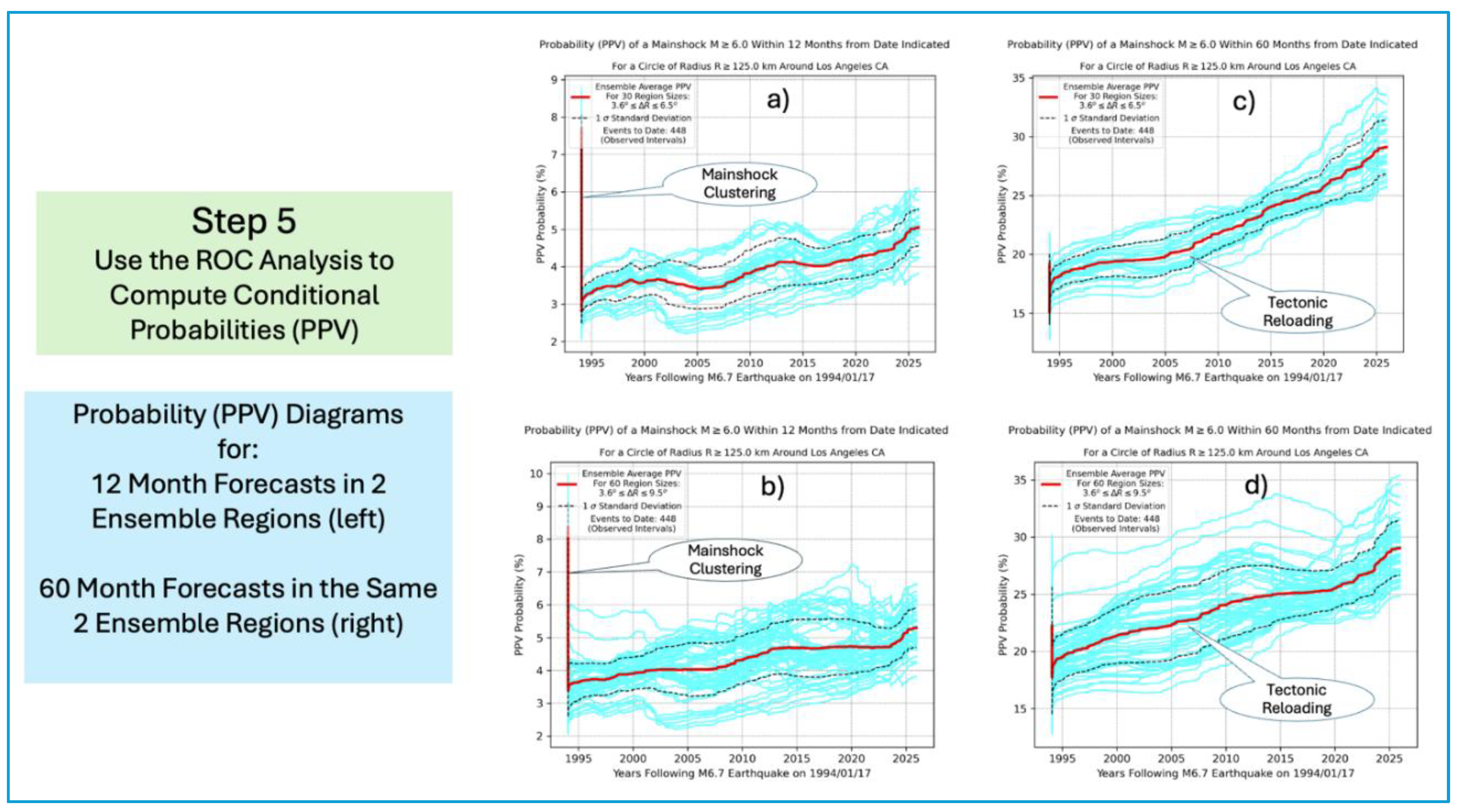 Preprints 210909 g004 Preprints 210909 g004