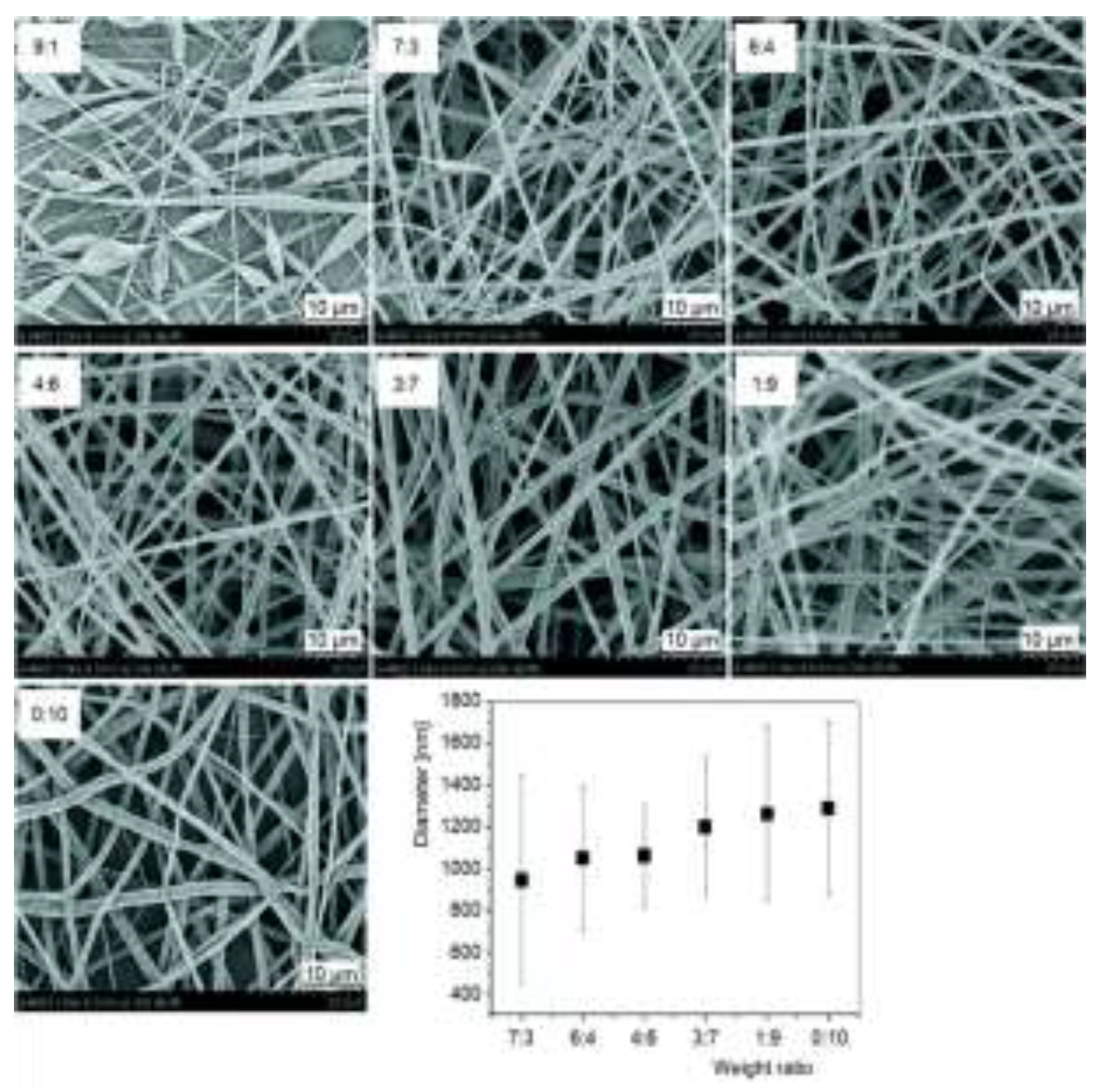 Preprints 141049 g003