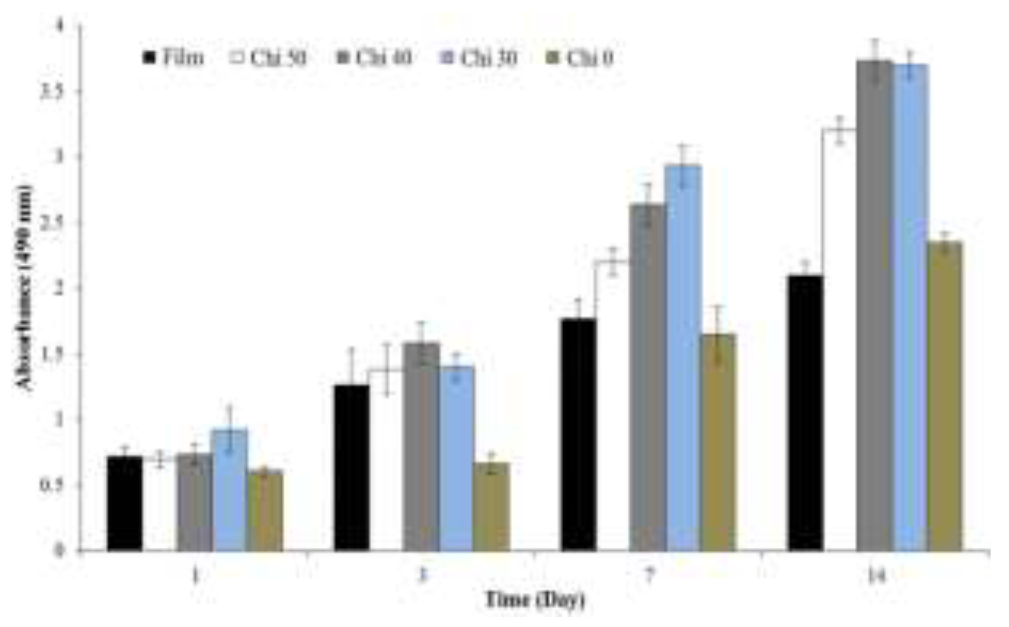Preprints 141049 g009