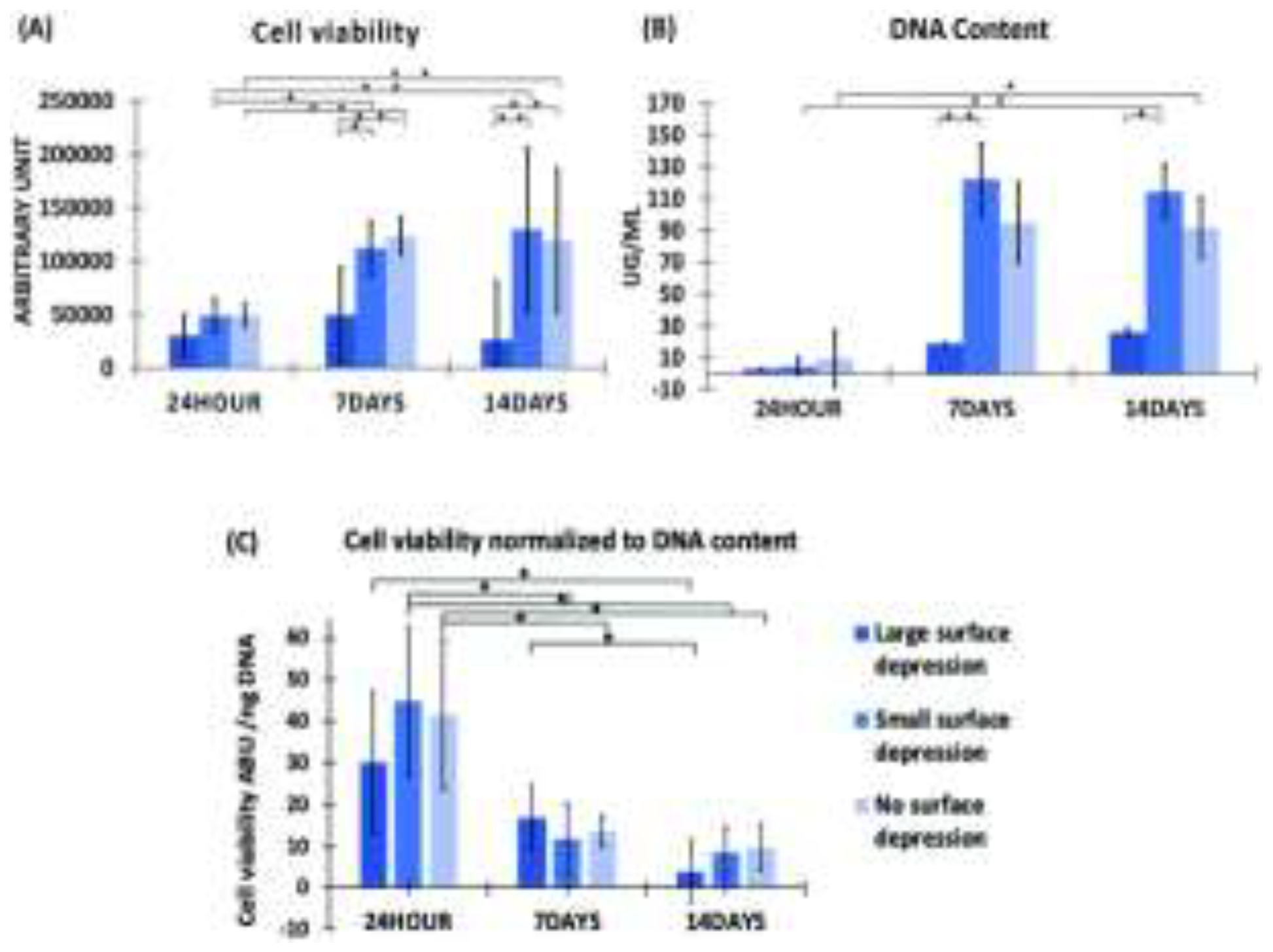 Preprints 141049 g012