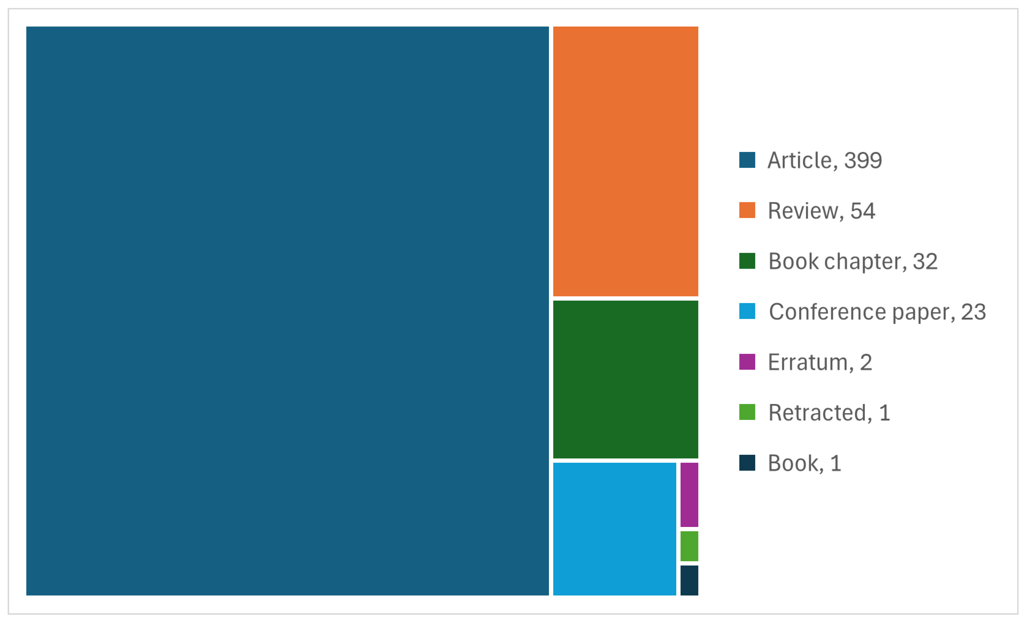 Preprints 202578 g001