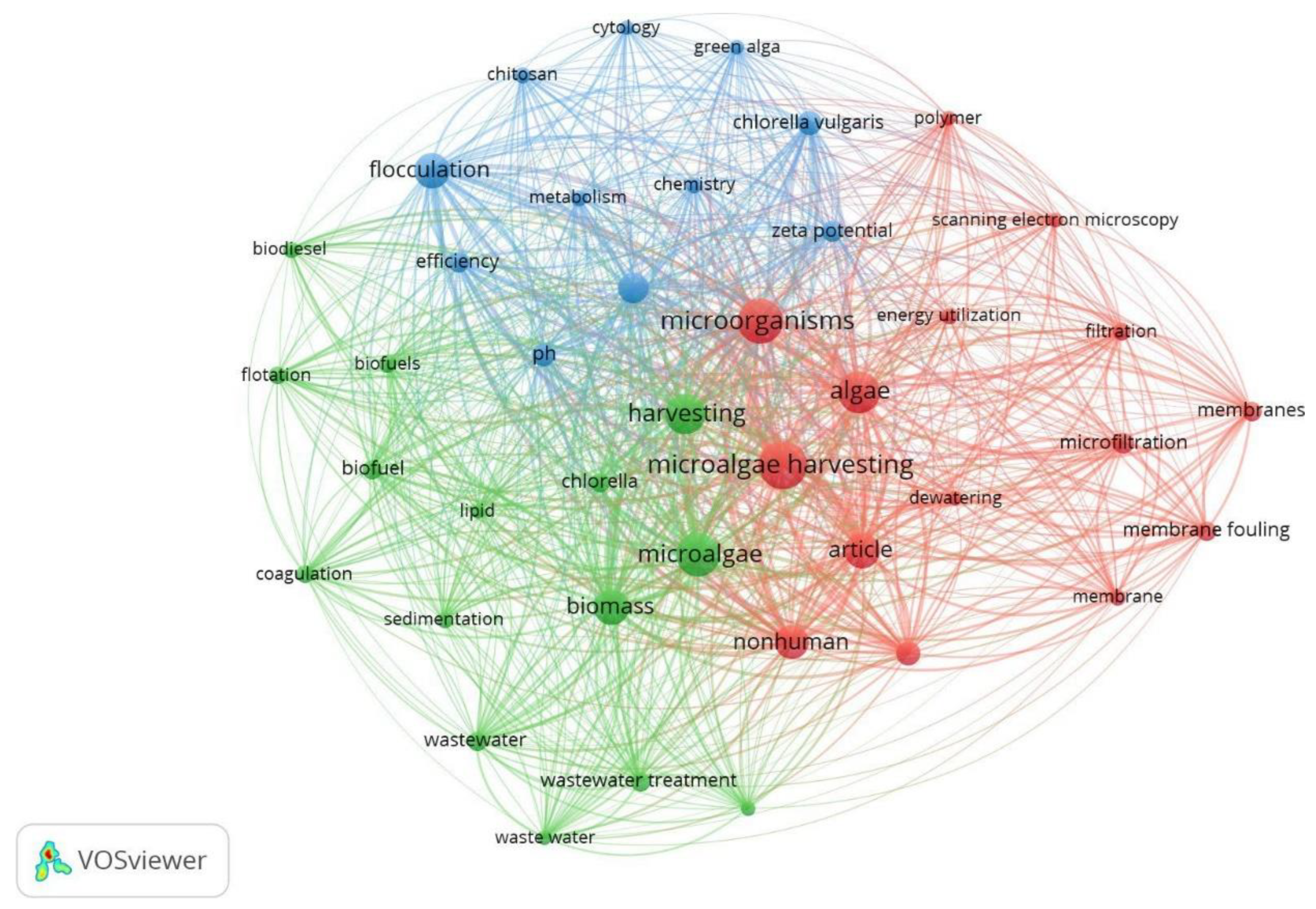 Preprints 202578 g003