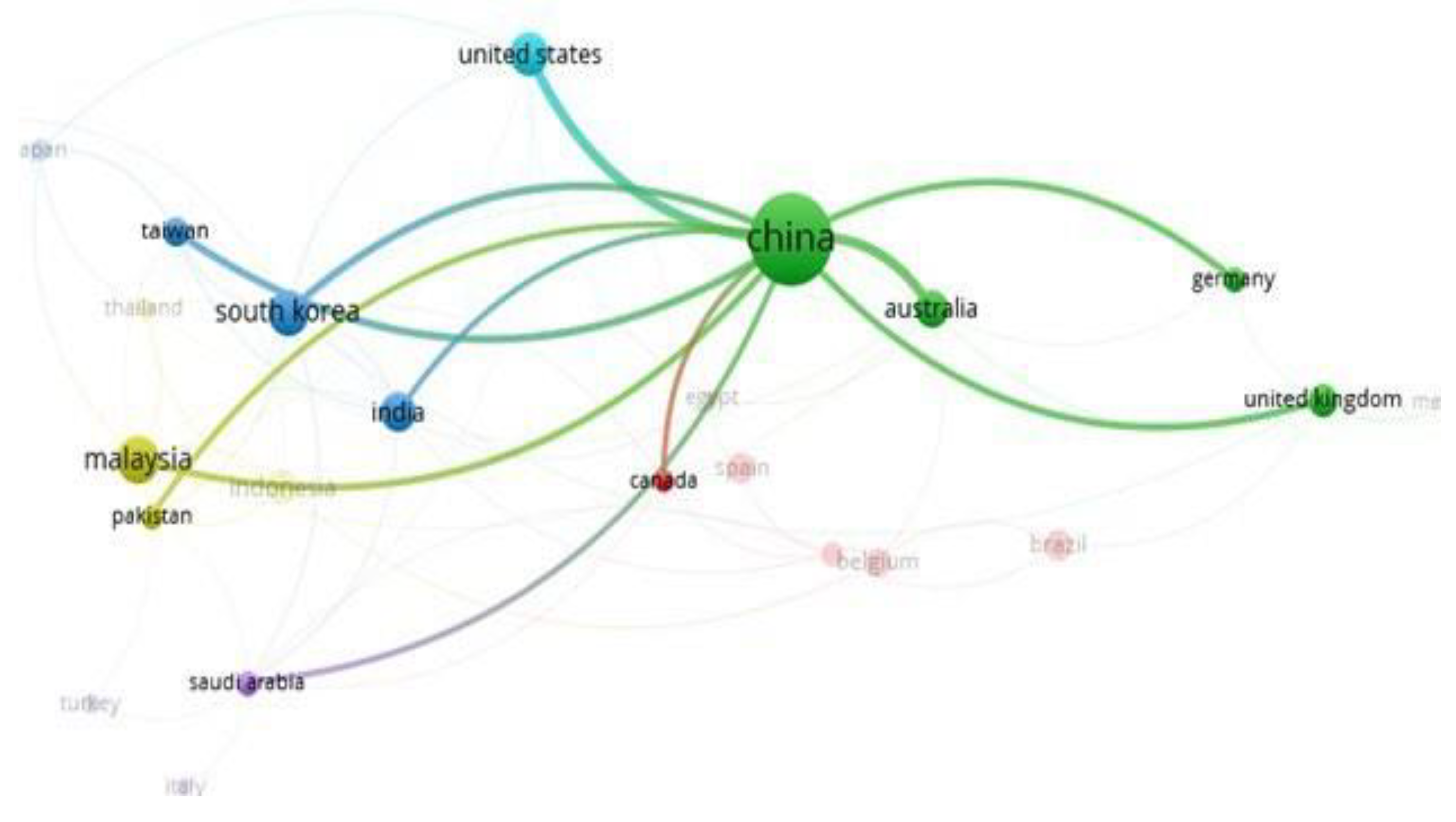 Preprints 202578 g004a