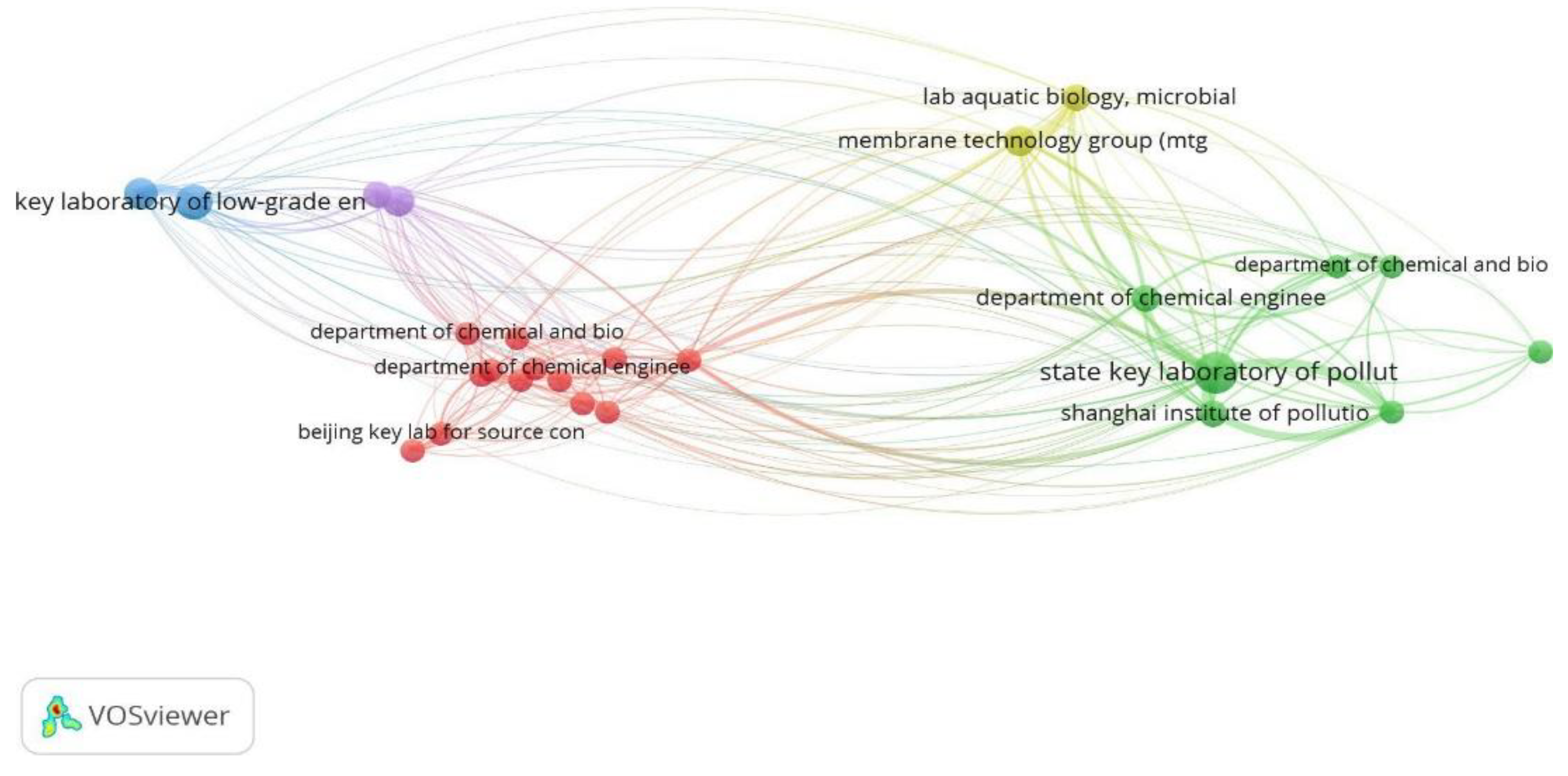 Preprints 202578 g005
