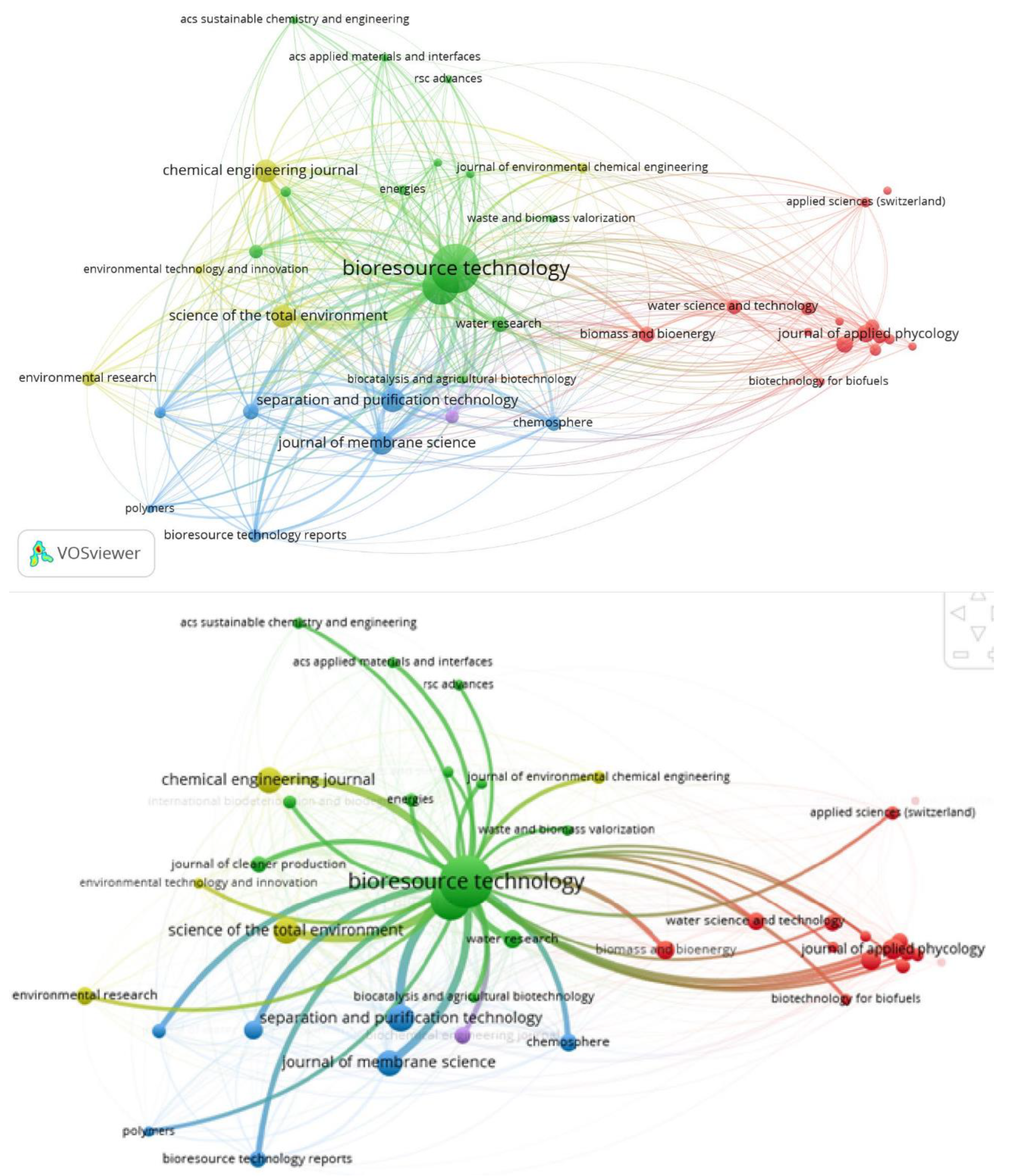 Preprints 202578 g006
