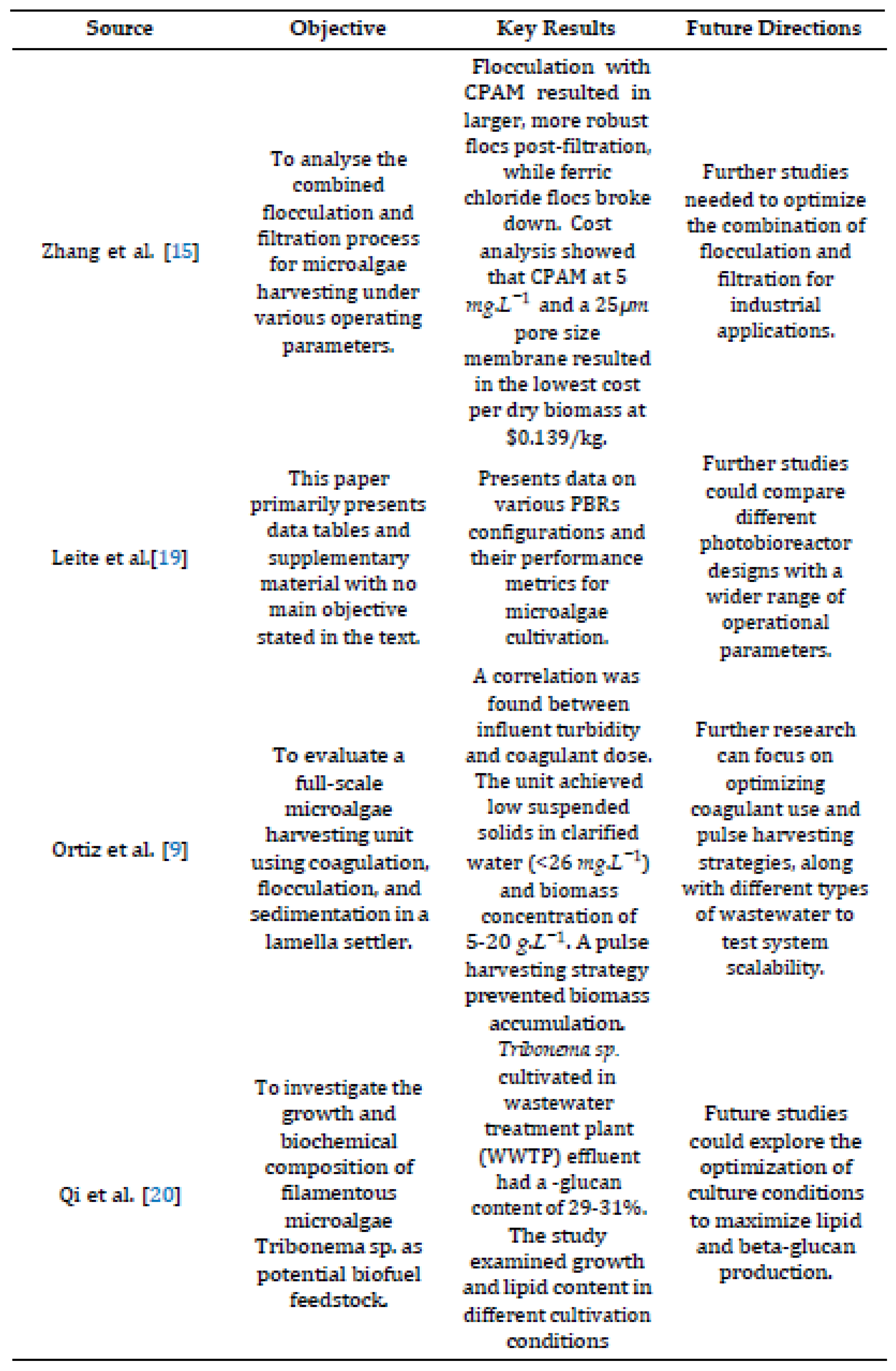 Preprints 202578 i001