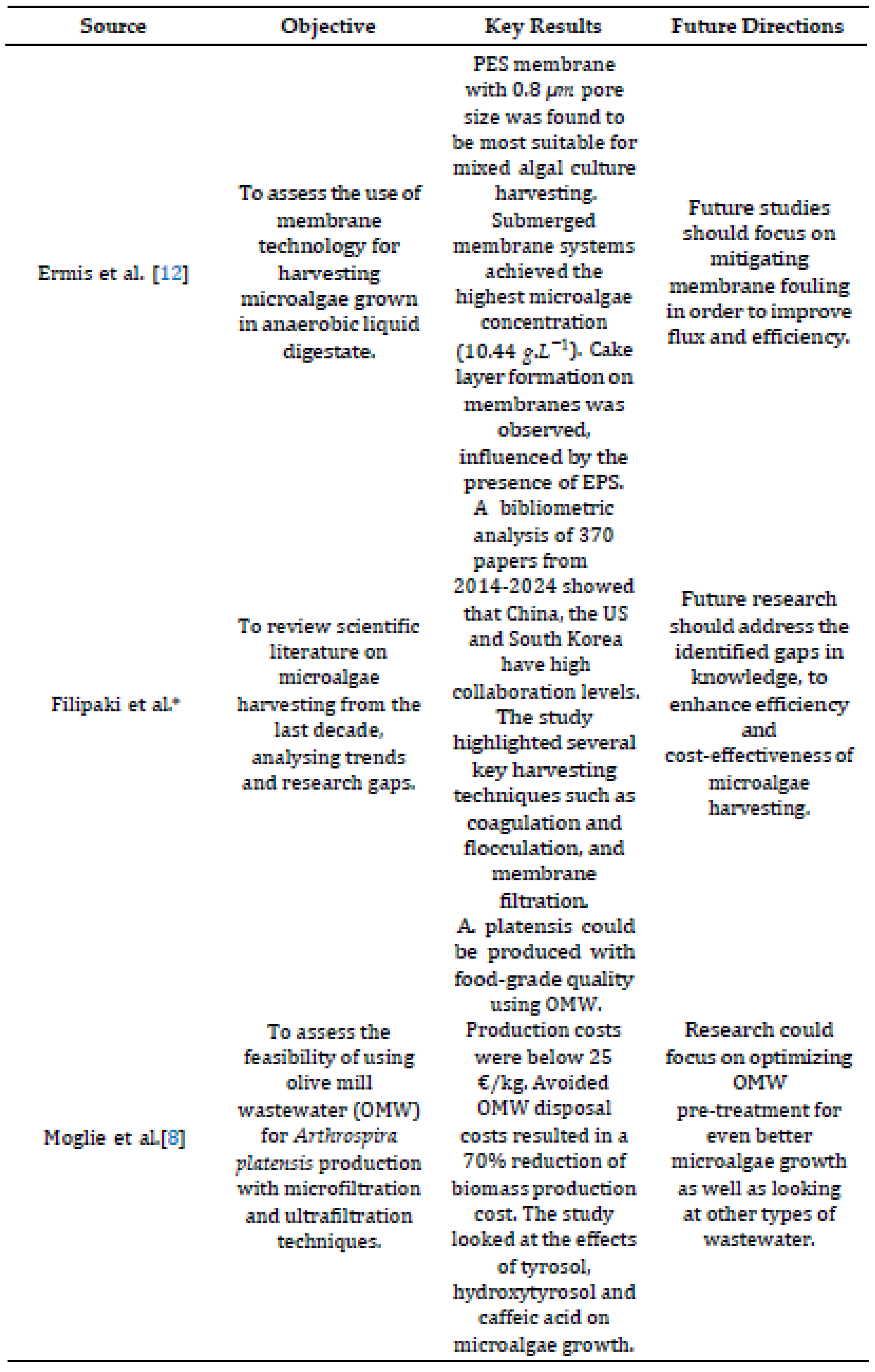 Preprints 202578 i002