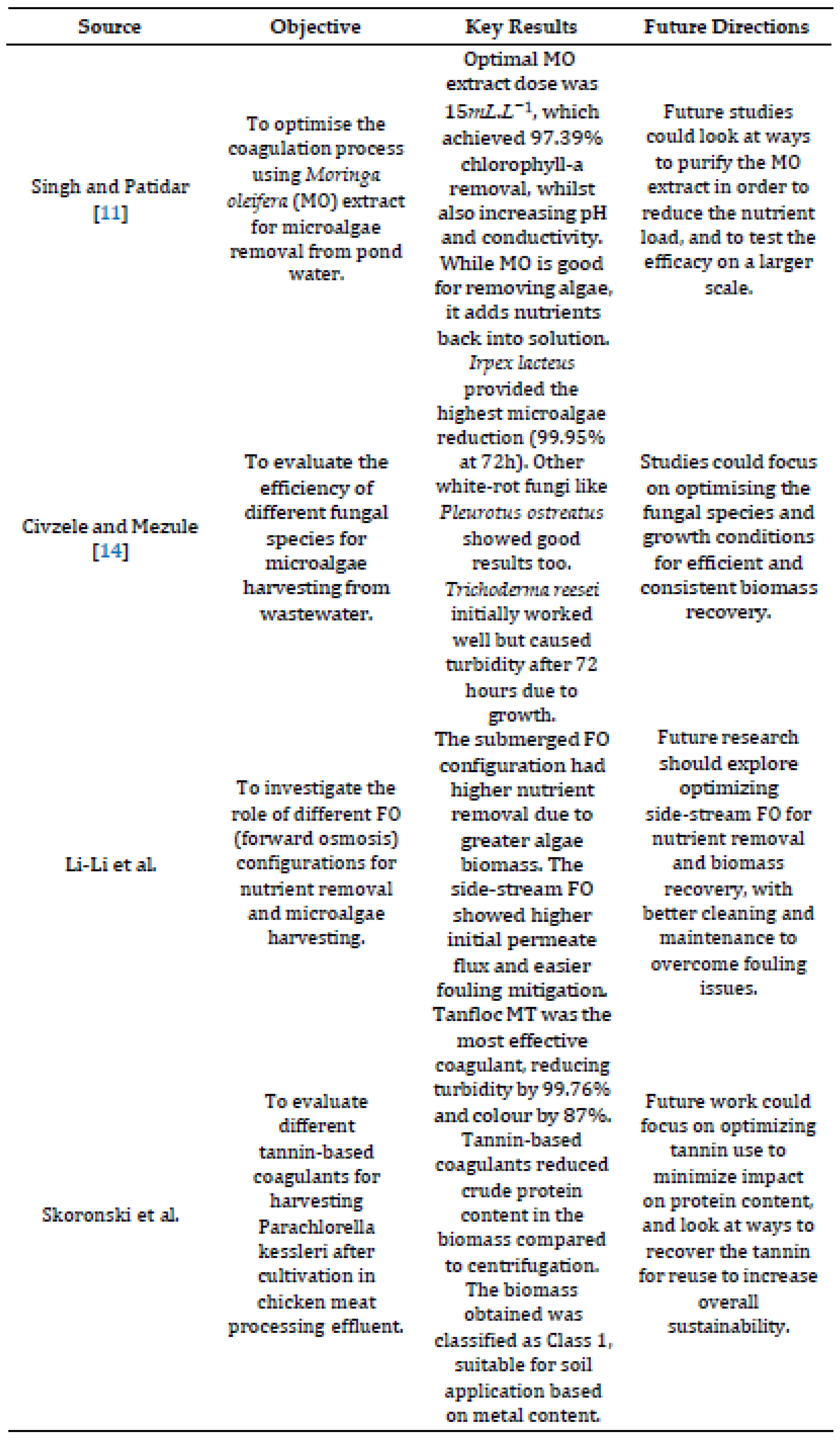 Preprints 202578 i003