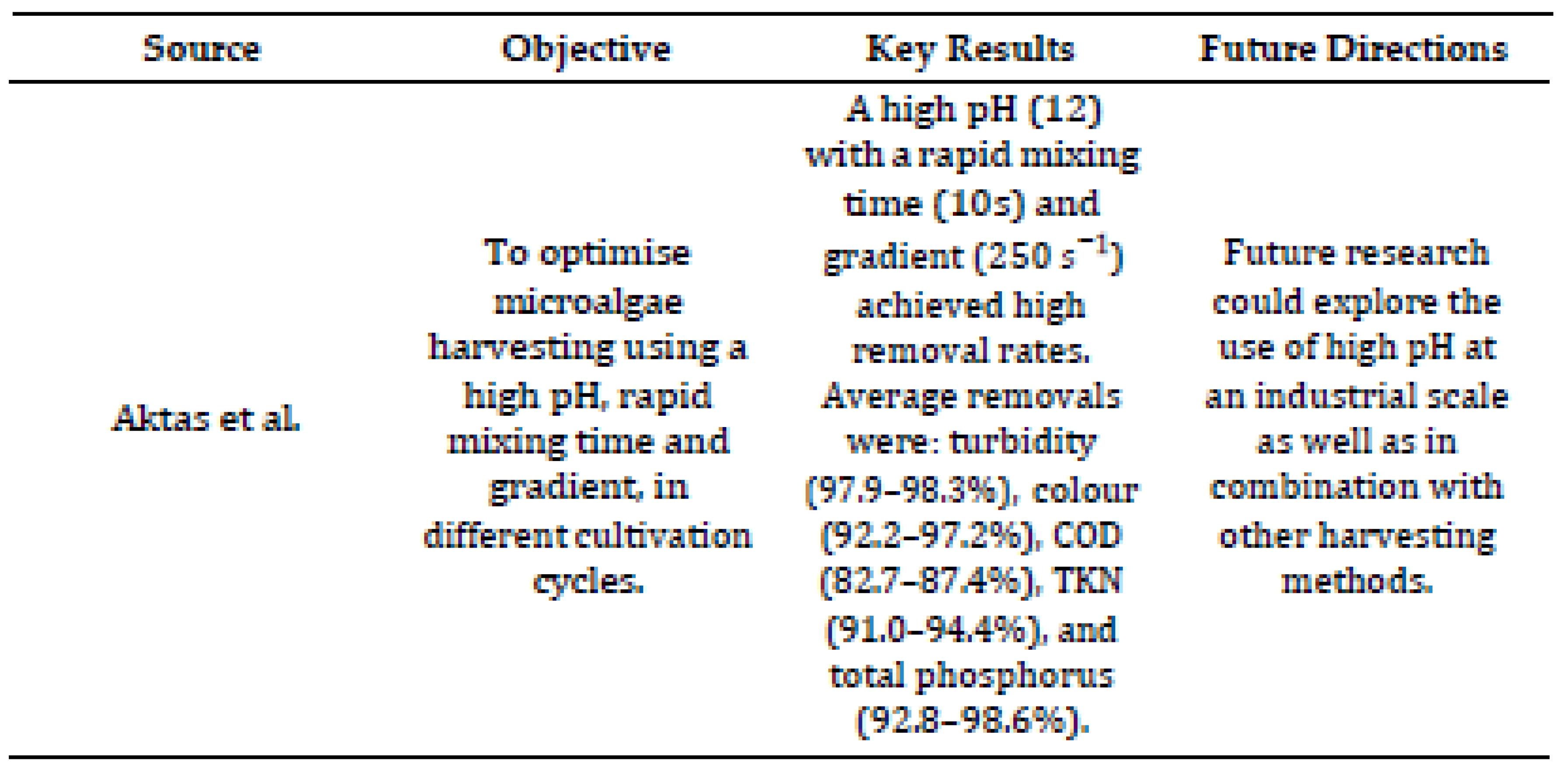 Preprints 202578 i004