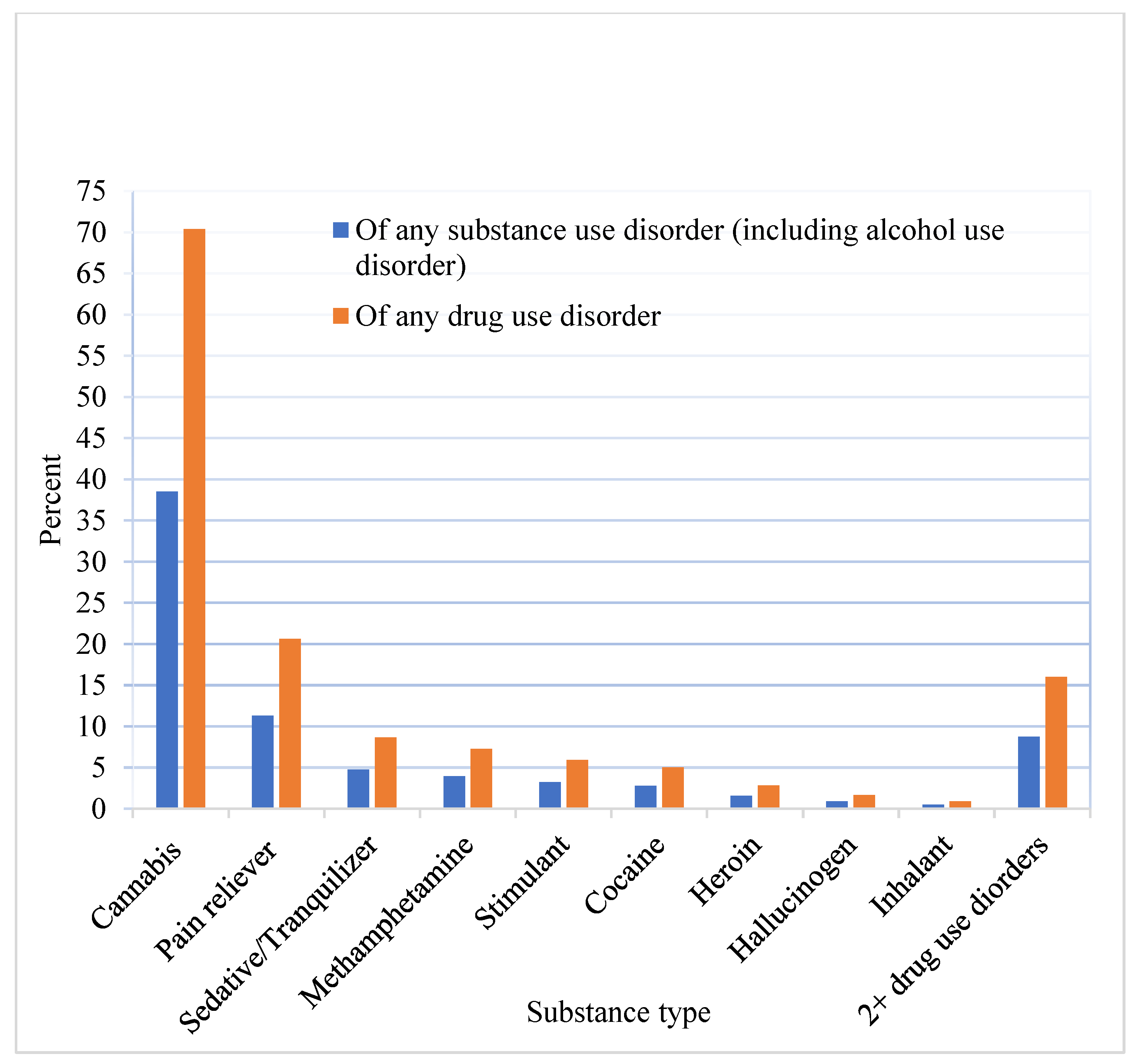 Preprints 149940 g001