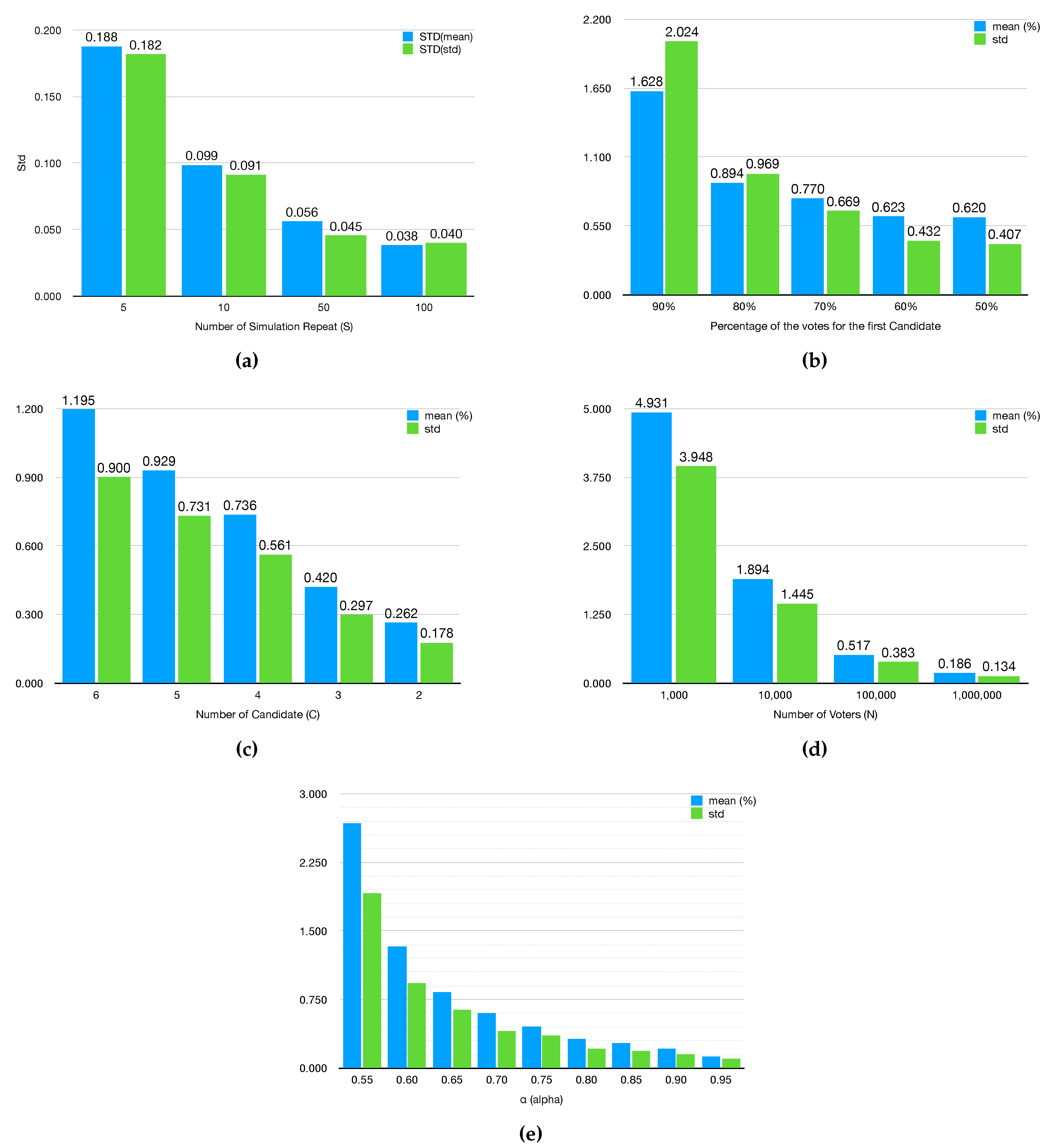 Preprints 147314 g001
