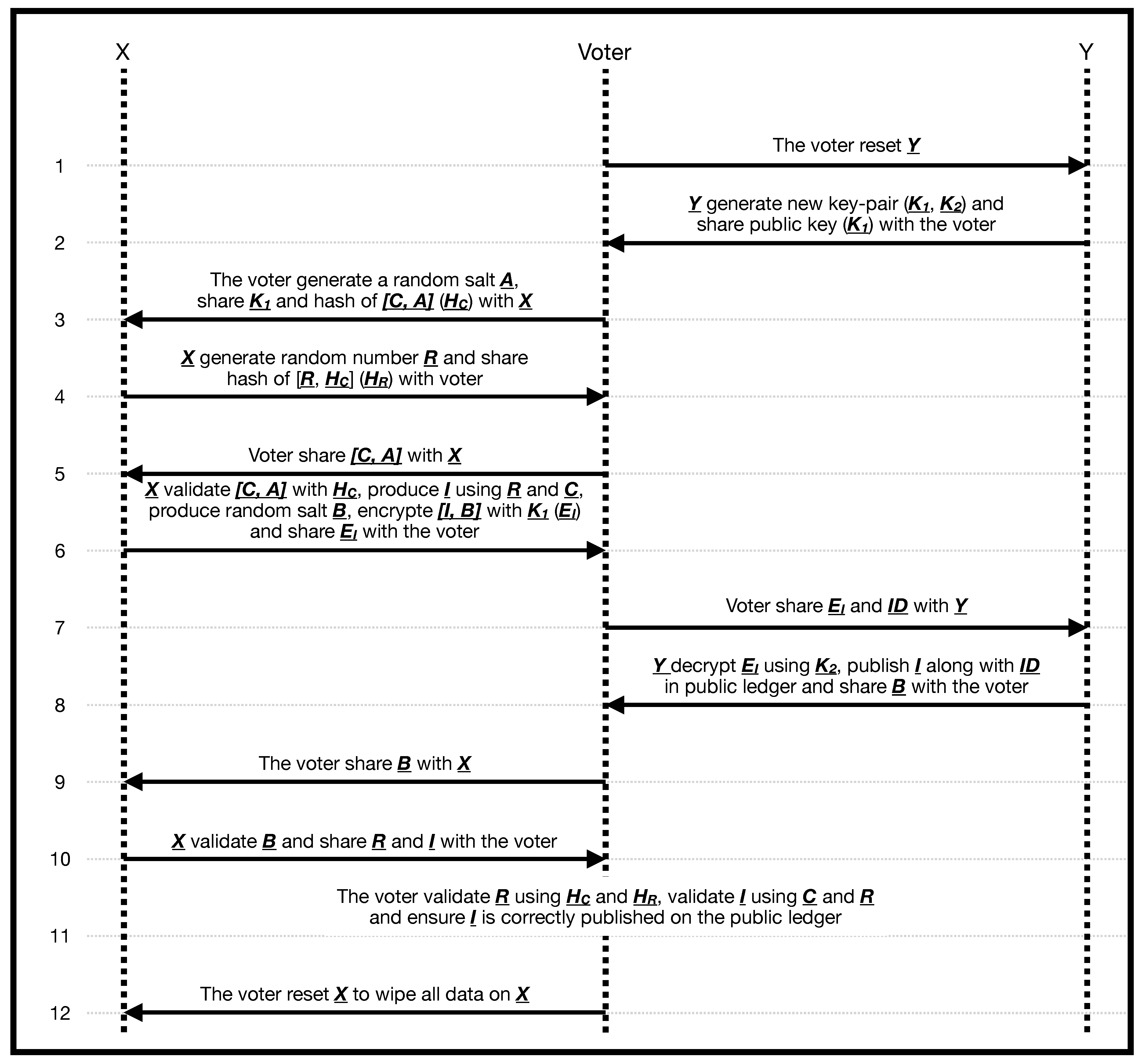 Preprints 147314 g002